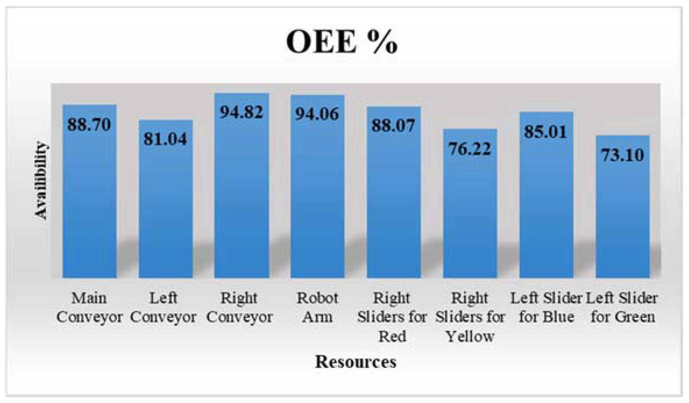 Sustainability 10 03031 g020