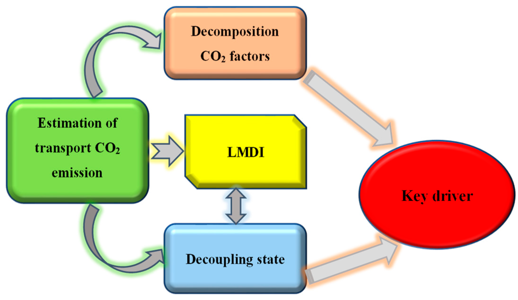 Sustainability 10 03034 g001