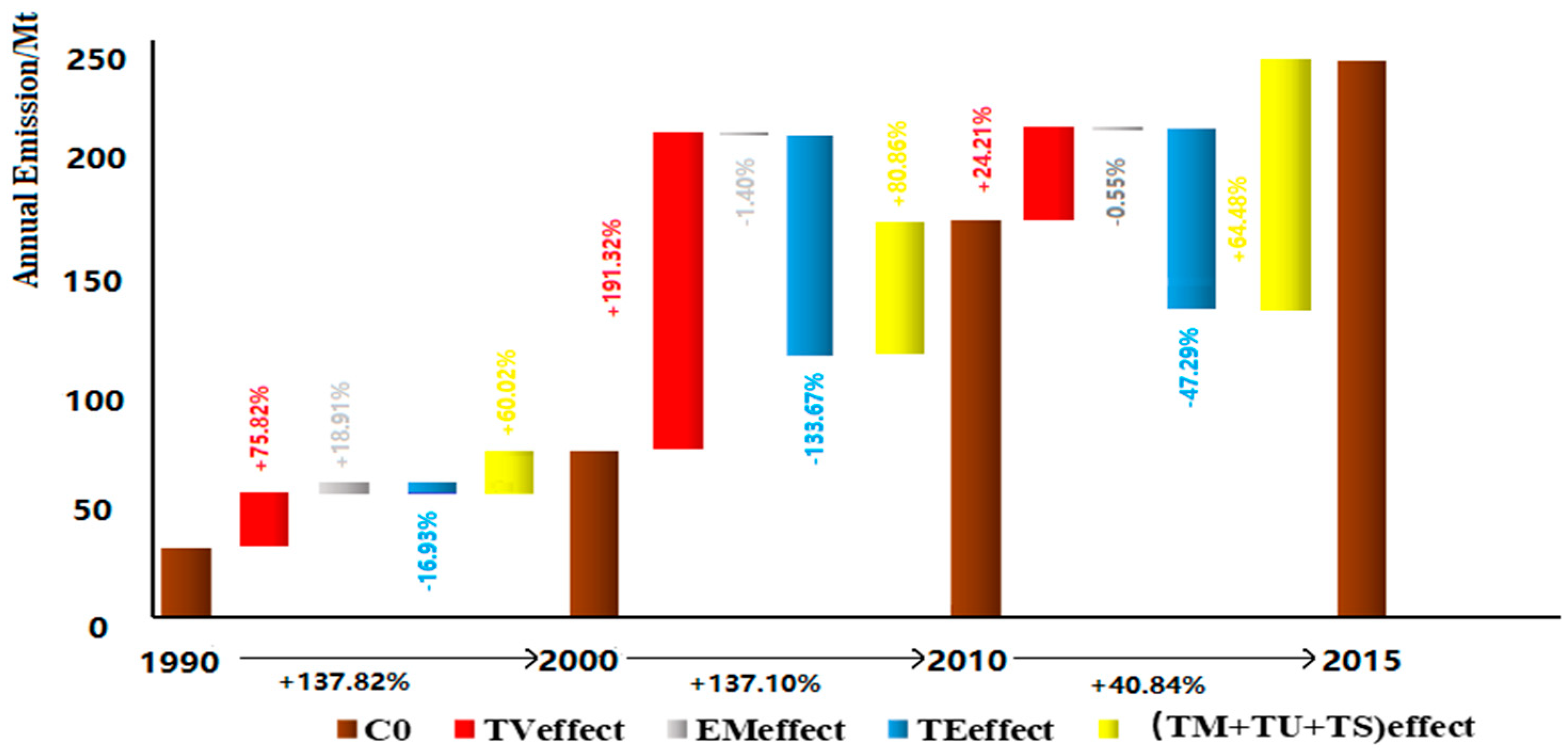 Sustainability 10 03034 g002