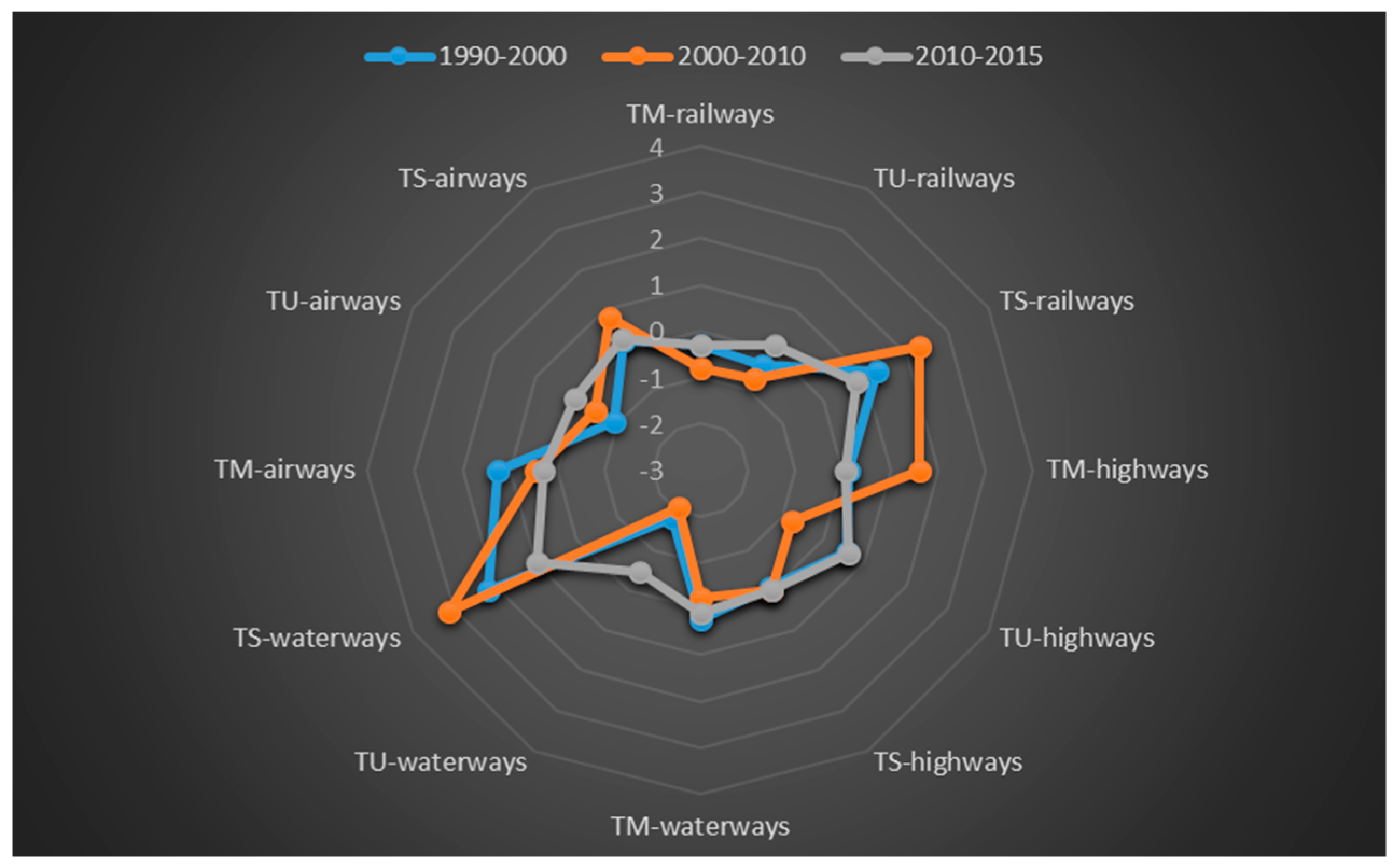 Sustainability 10 03034 g003
