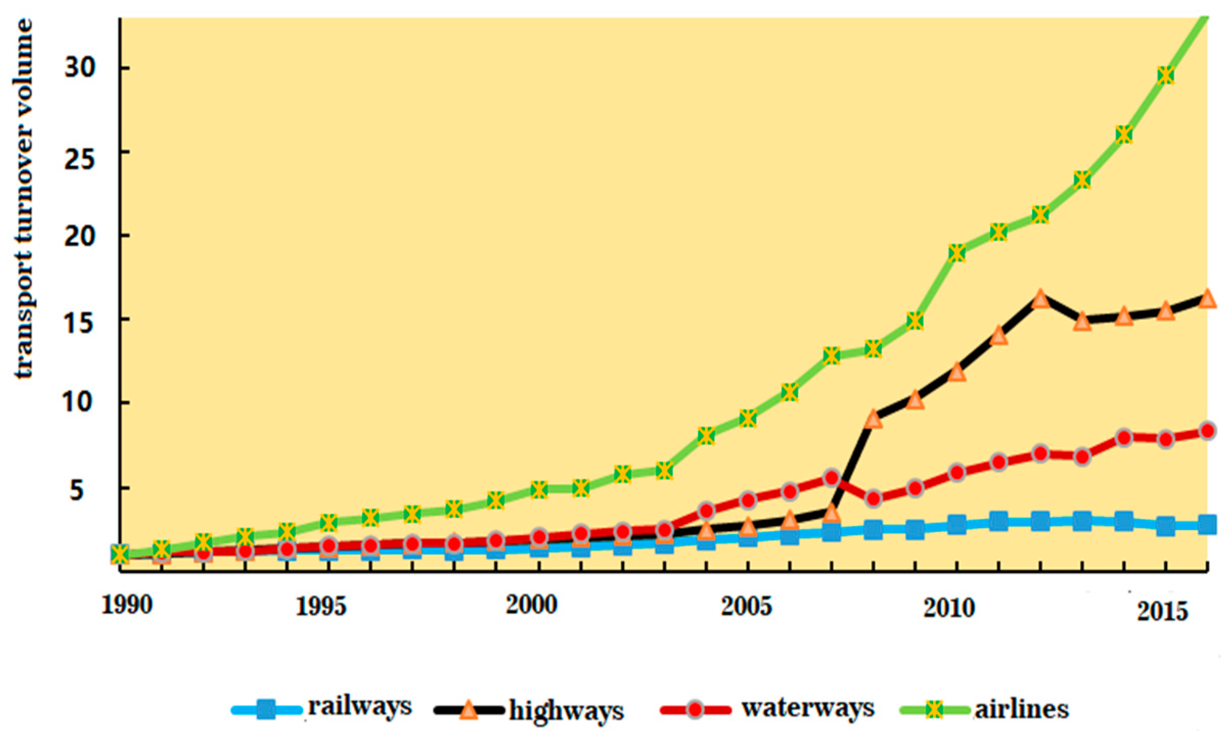 Sustainability 10 03034 g004