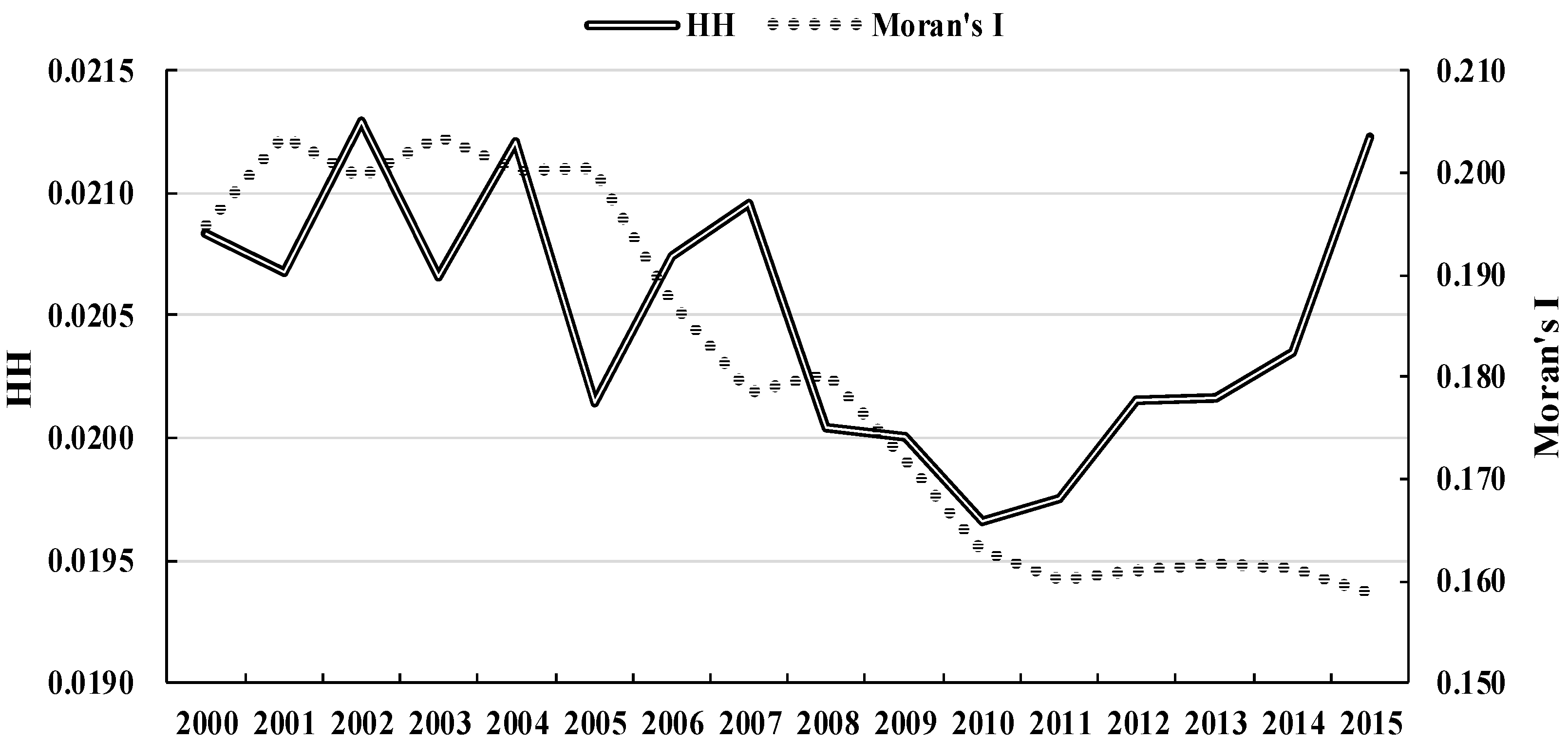Sustainability 10 03037 g003