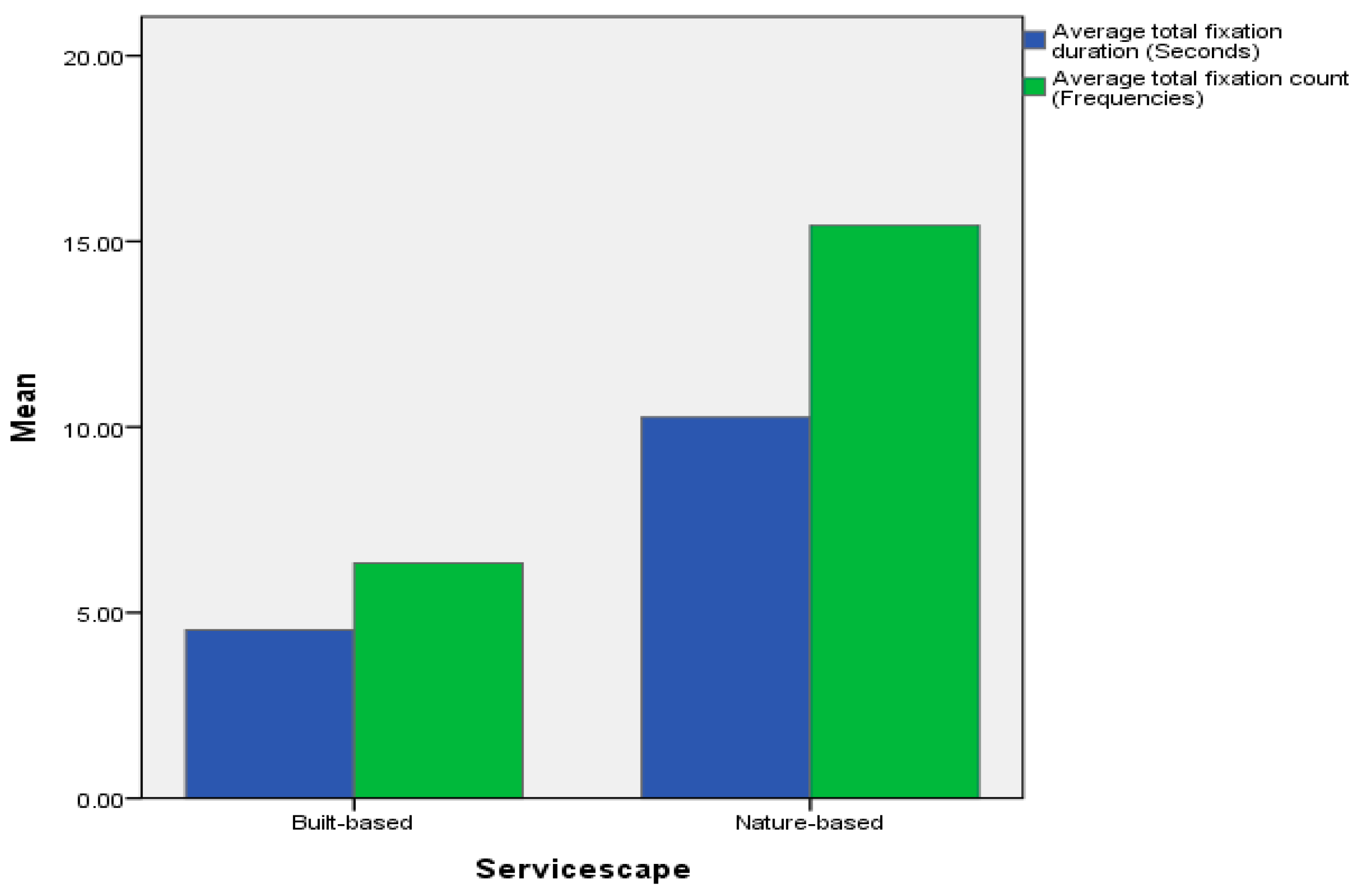 Sustainability 10 03038 g002 Sustainability 10 03038 g002