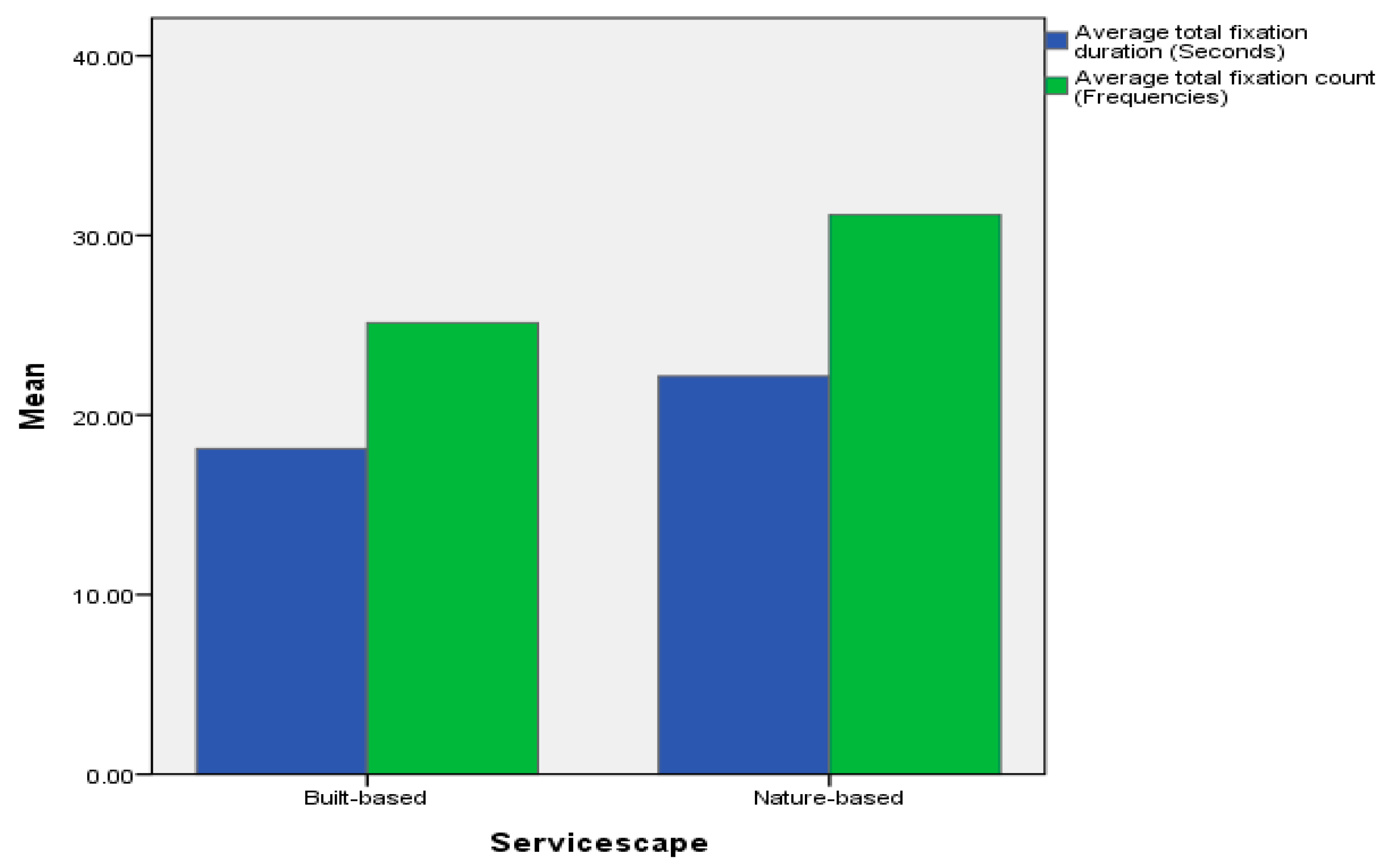 Sustainability 10 03038 g003 Sustainability 10 03038 g003