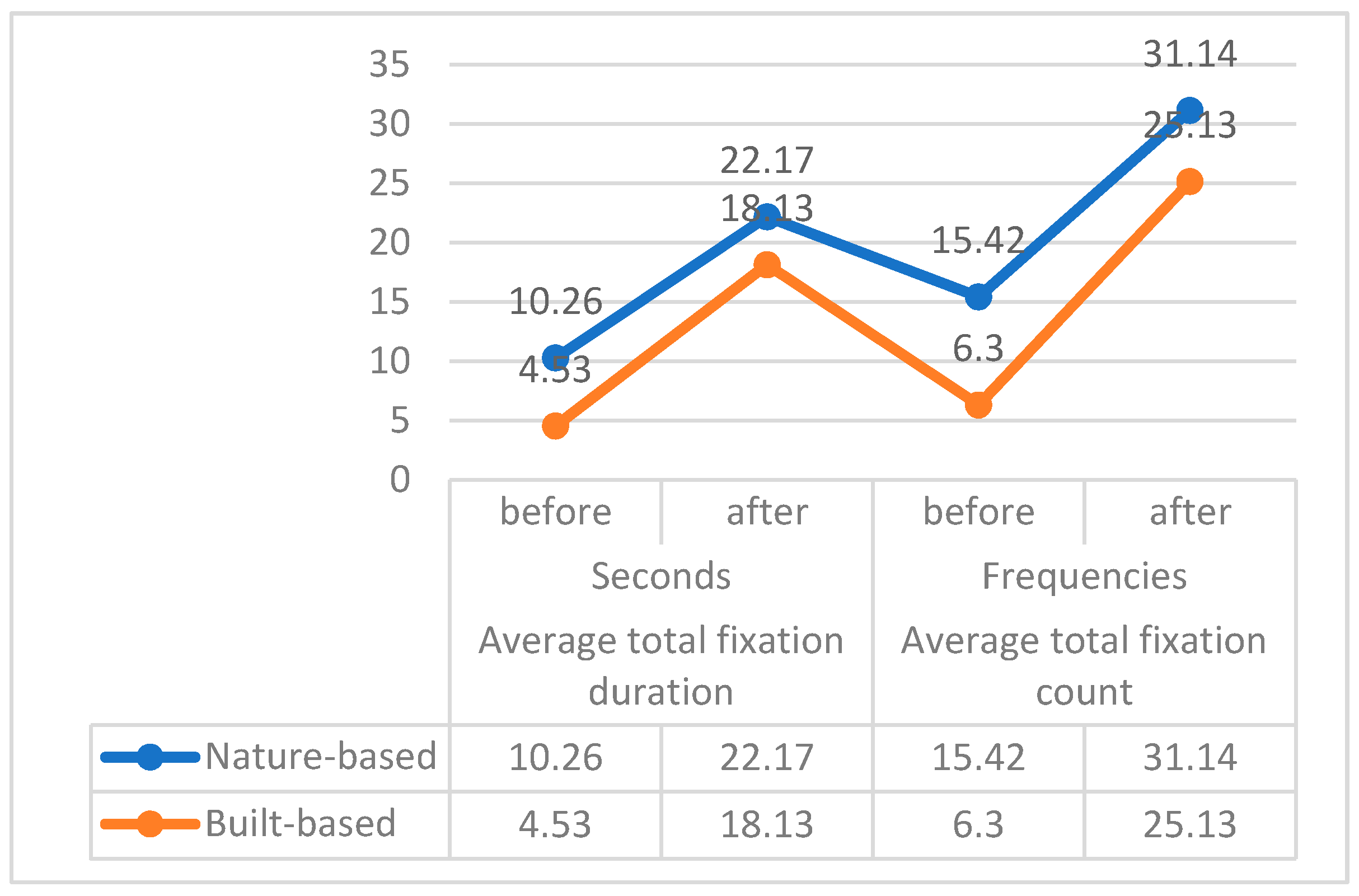 Sustainability 10 03038 g004 Sustainability 10 03038 g004