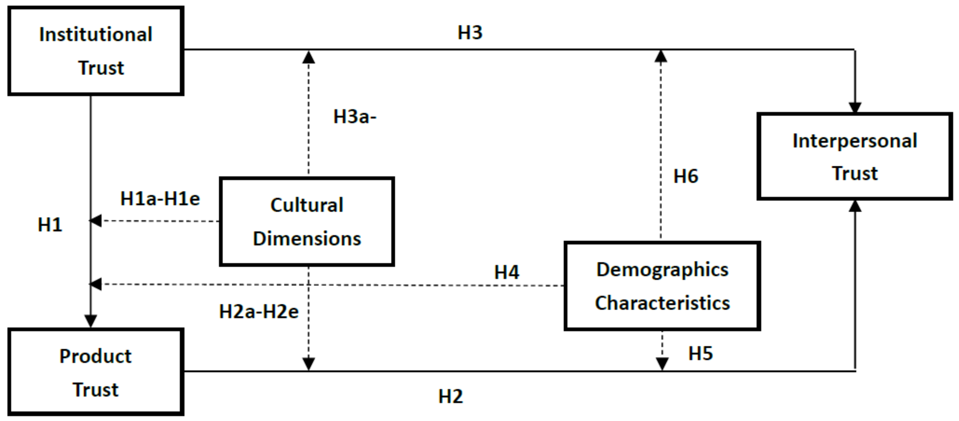 Sustainability 10 03041 g001