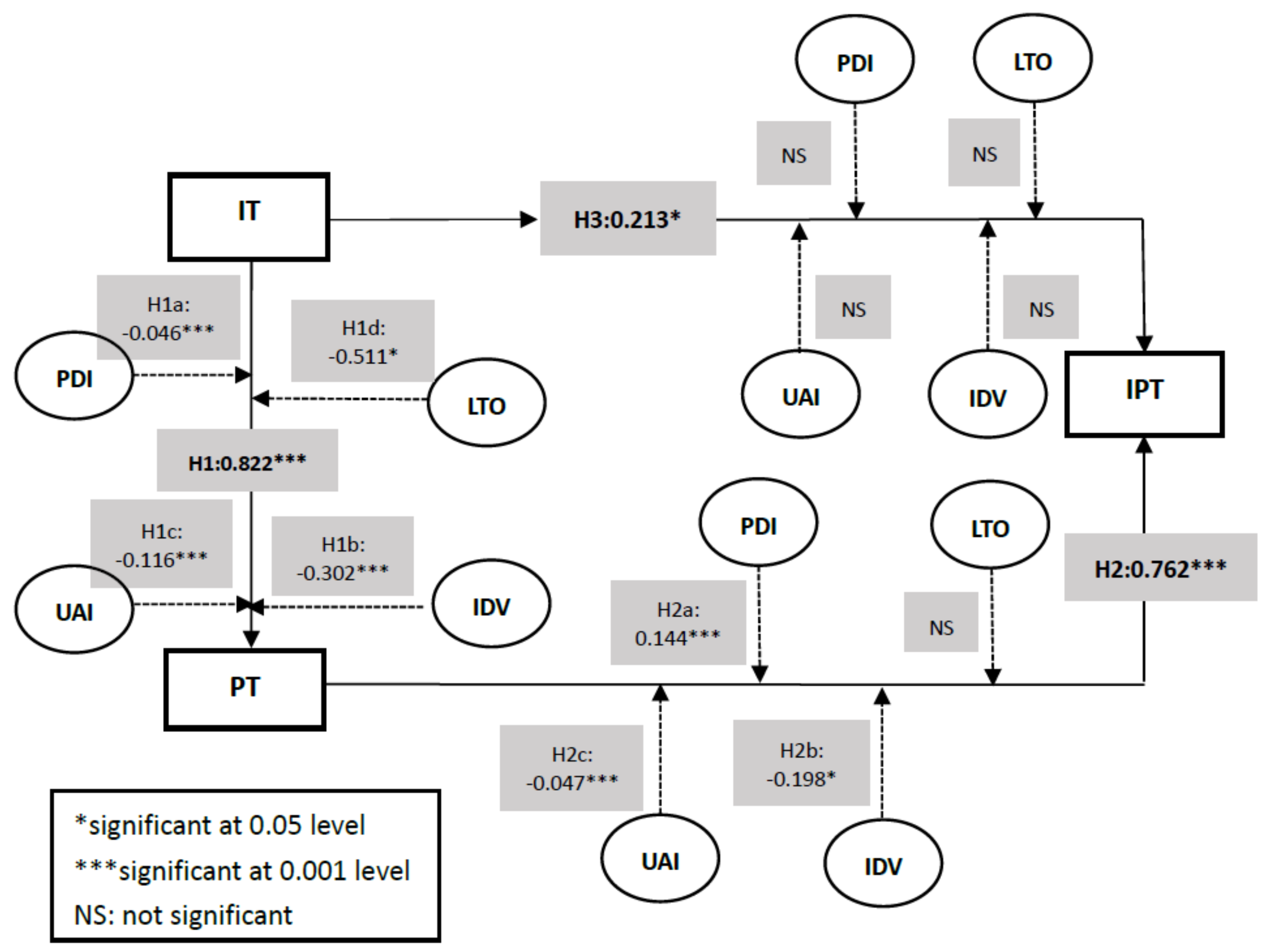 Sustainability 10 03041 g002
