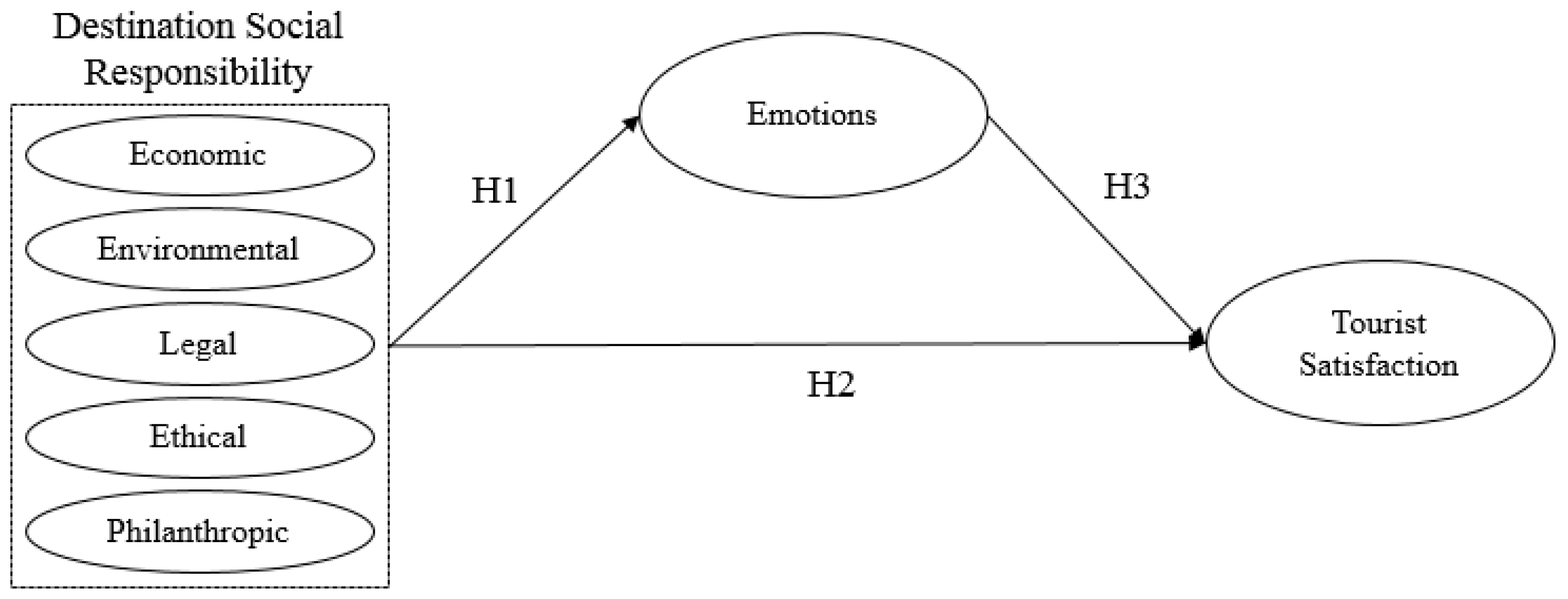 Sustainability 10 03044 g001 Sustainability 10 03044 g001