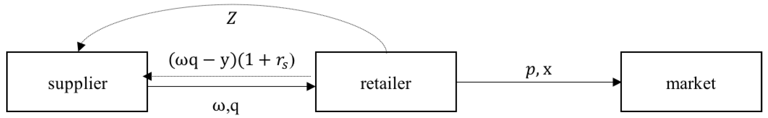 Sustainability 10 03045 g001