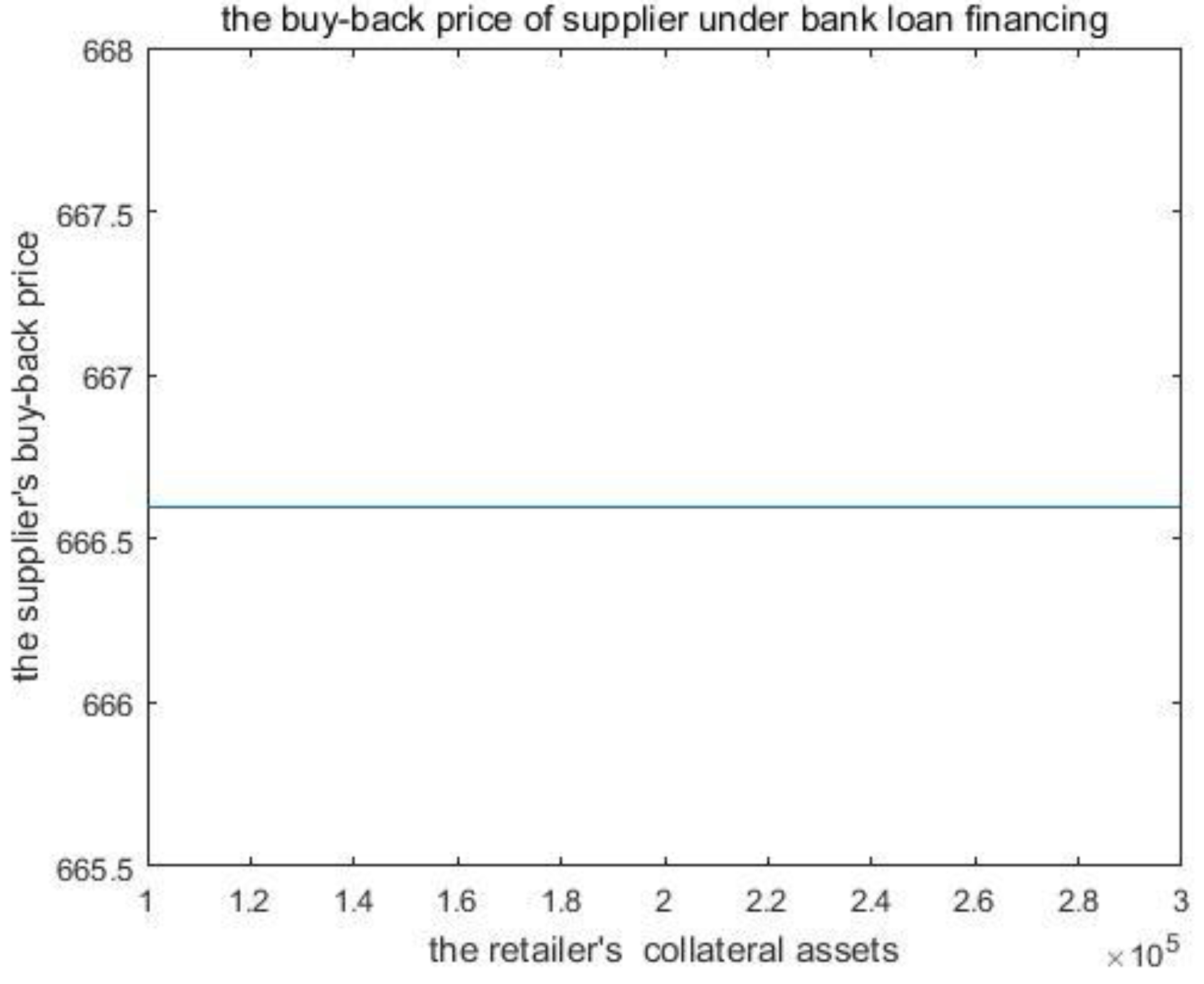 Sustainability 10 03045 g004