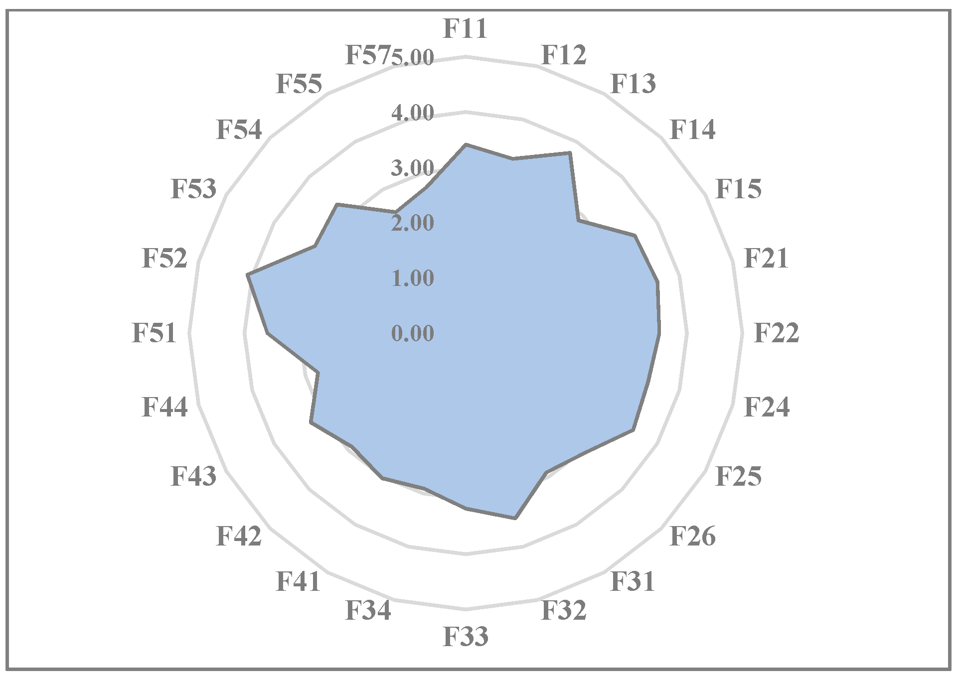 Sustainability 10 03046 g002 Sustainability 10 03046 g002