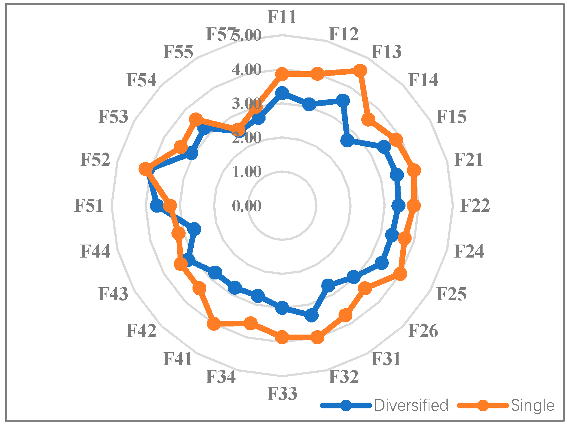 Sustainability 10 03046 g003 Sustainability 10 03046 g003