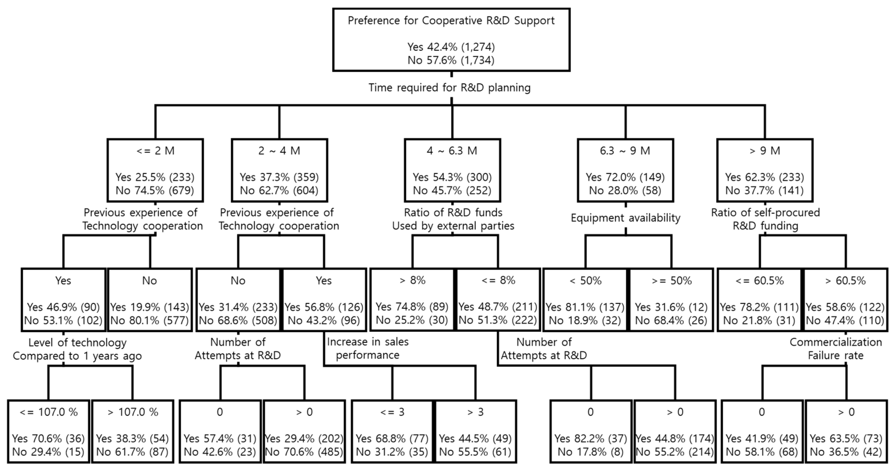 Sustainability 10 03048 g001