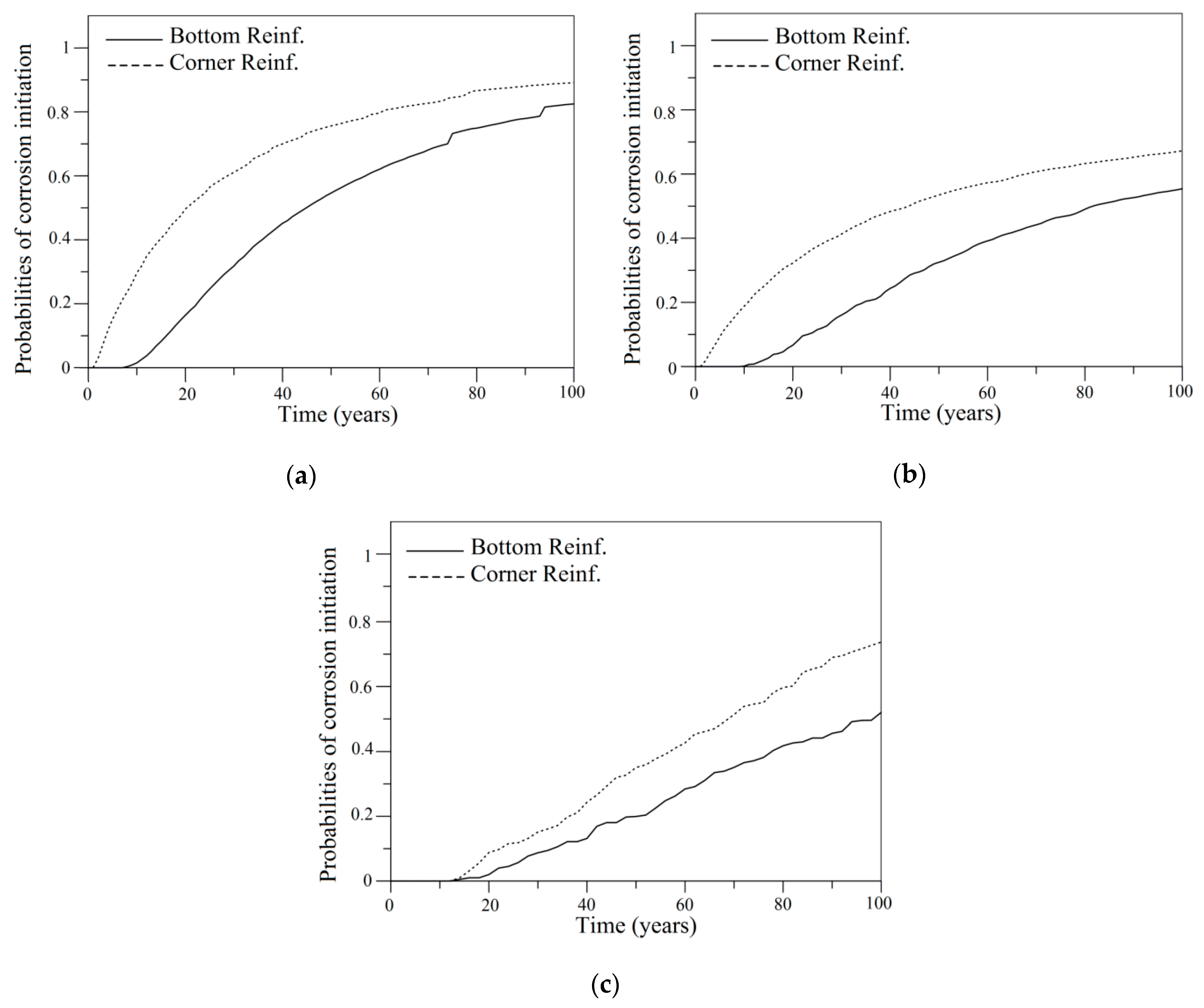 Sustainability 10 03051 g004 Sustainability 10 03051 g004