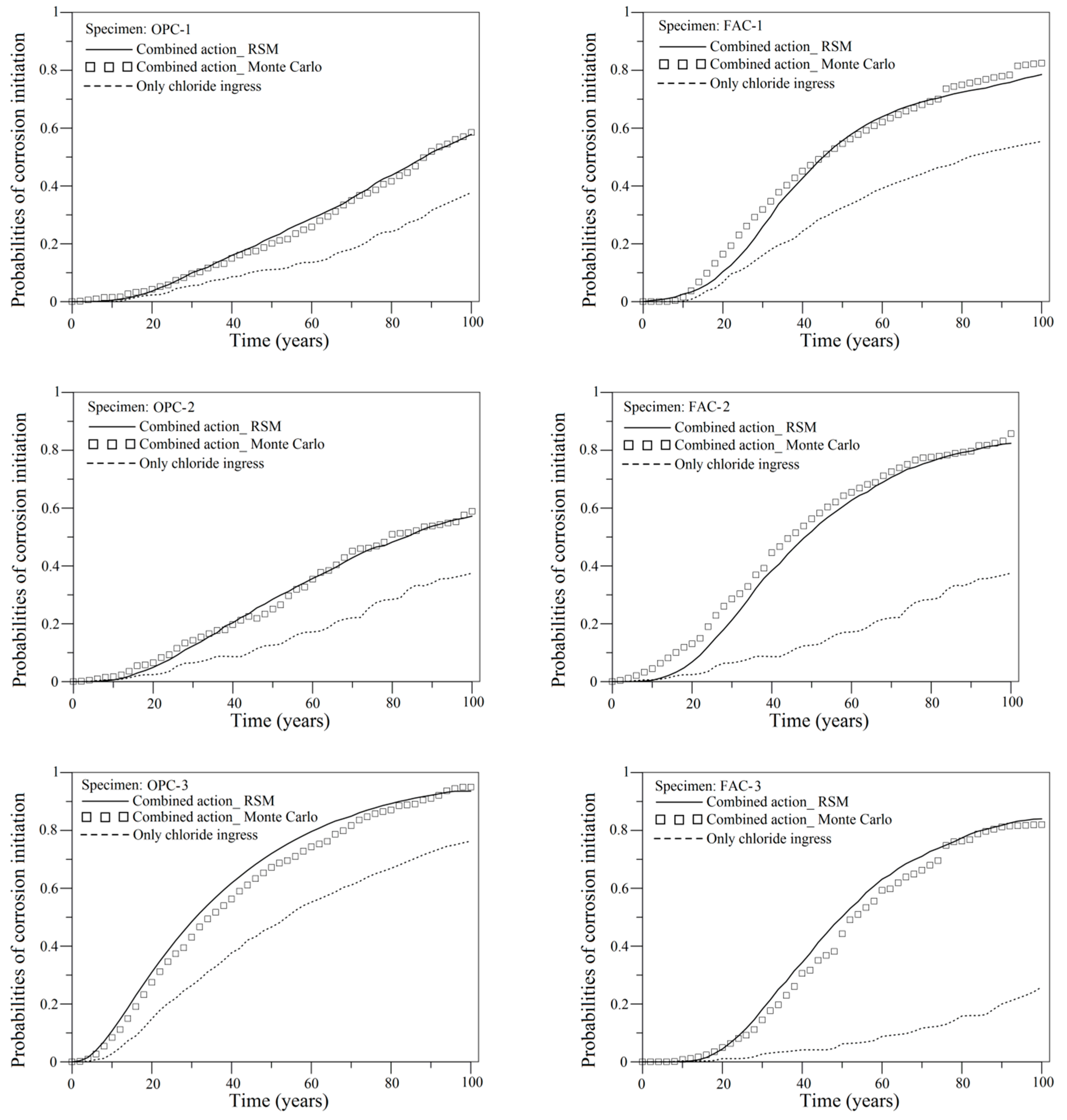 Sustainability 10 03051 g007 Sustainability 10 03051 g007