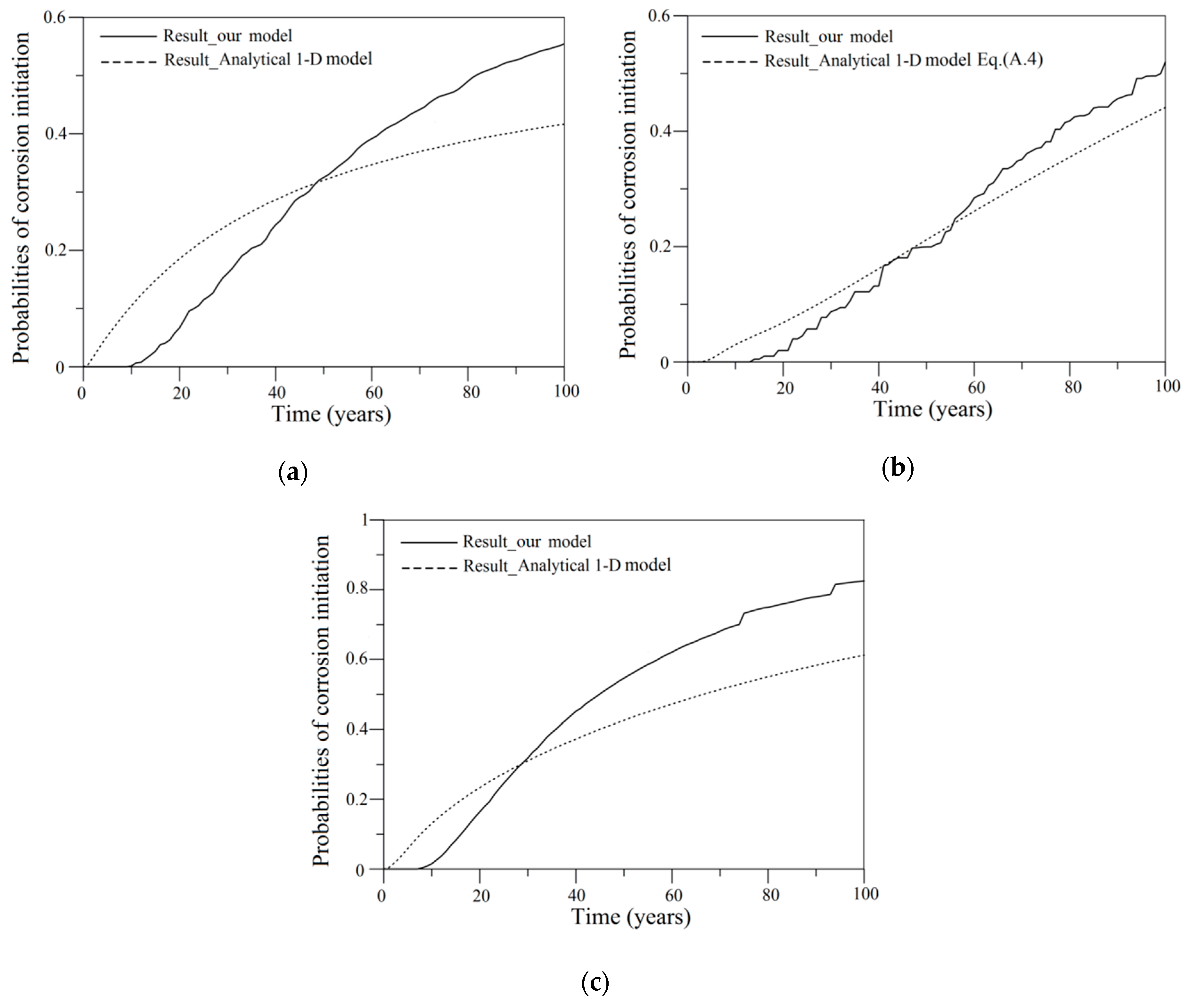Sustainability 10 03051 g009 Sustainability 10 03051 g009