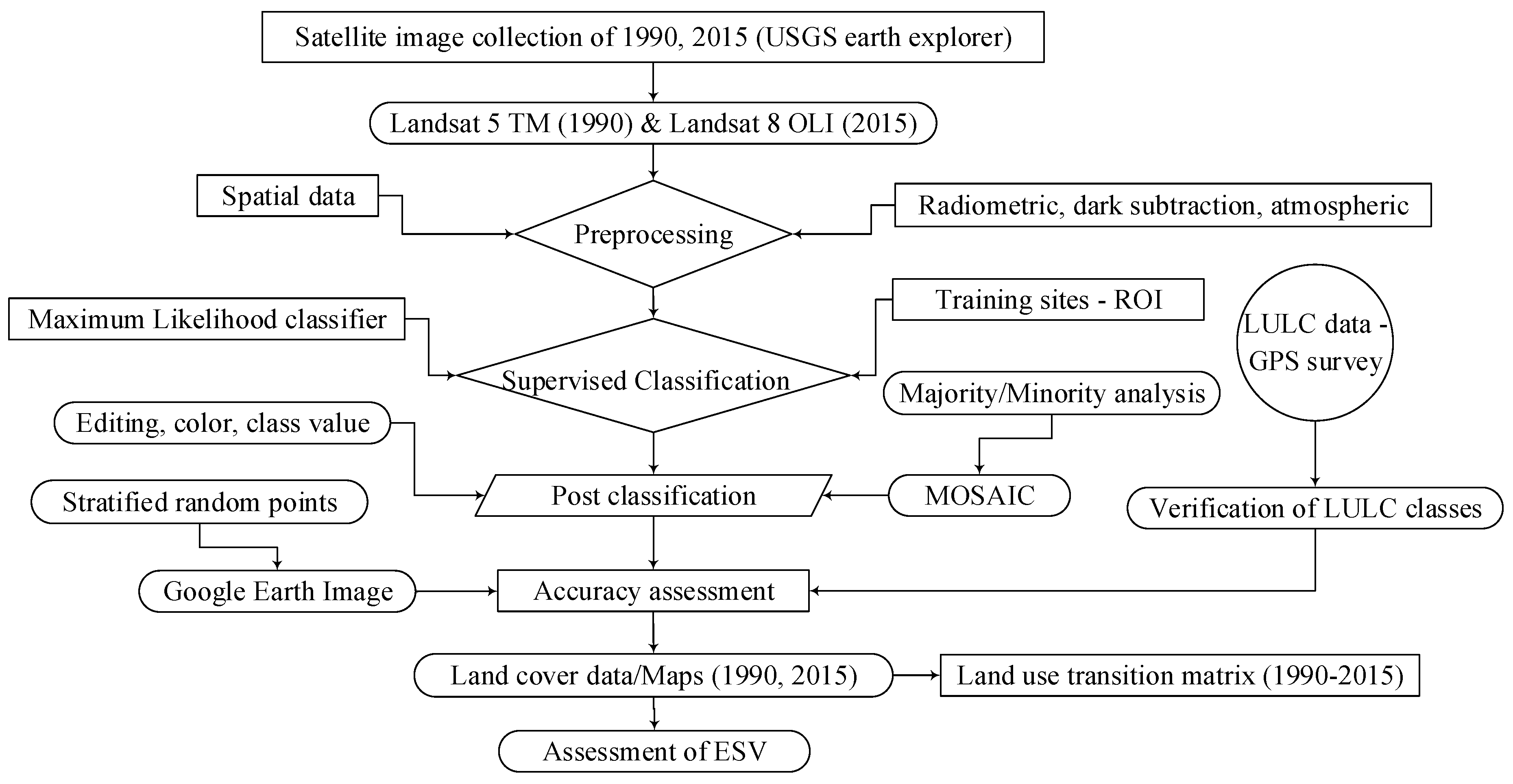 Sustainability 10 03052 g002 Sustainability 10 03052 g002