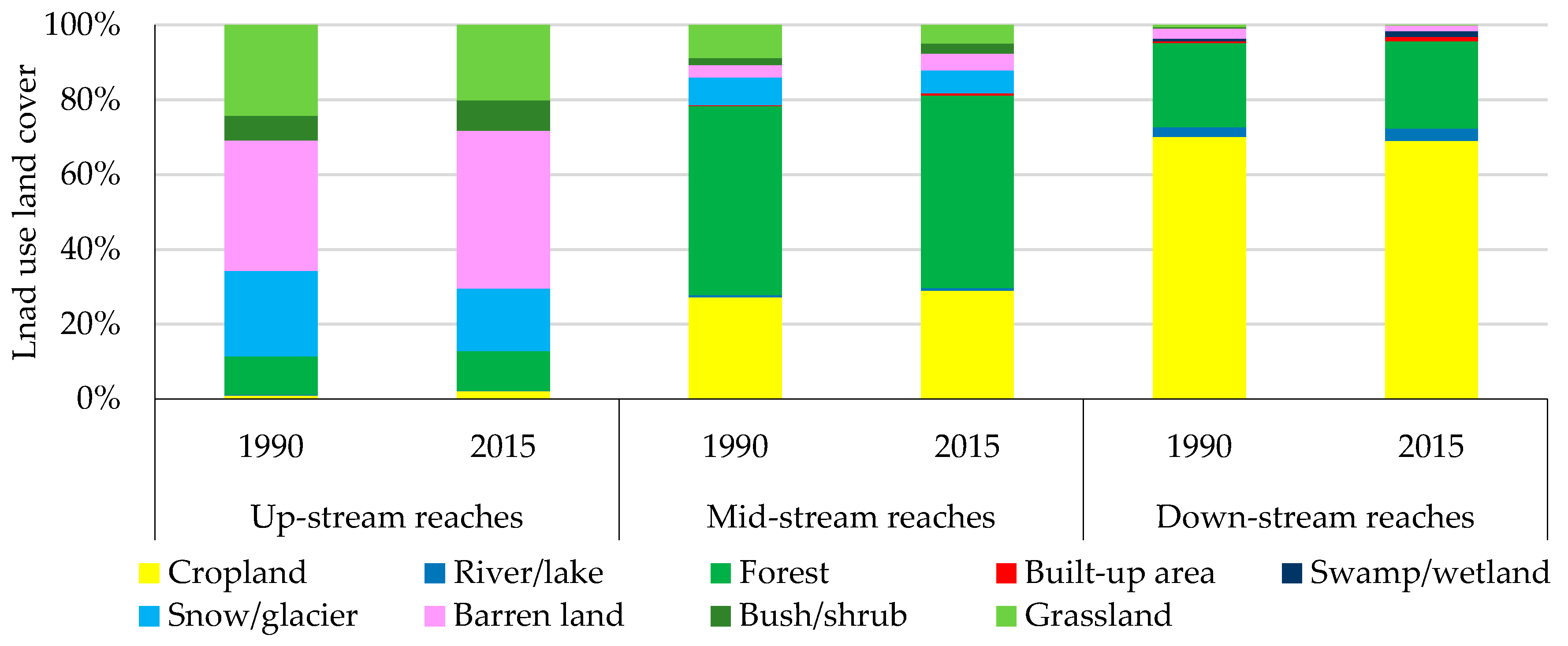 Sustainability 10 03052 g004 Sustainability 10 03052 g004