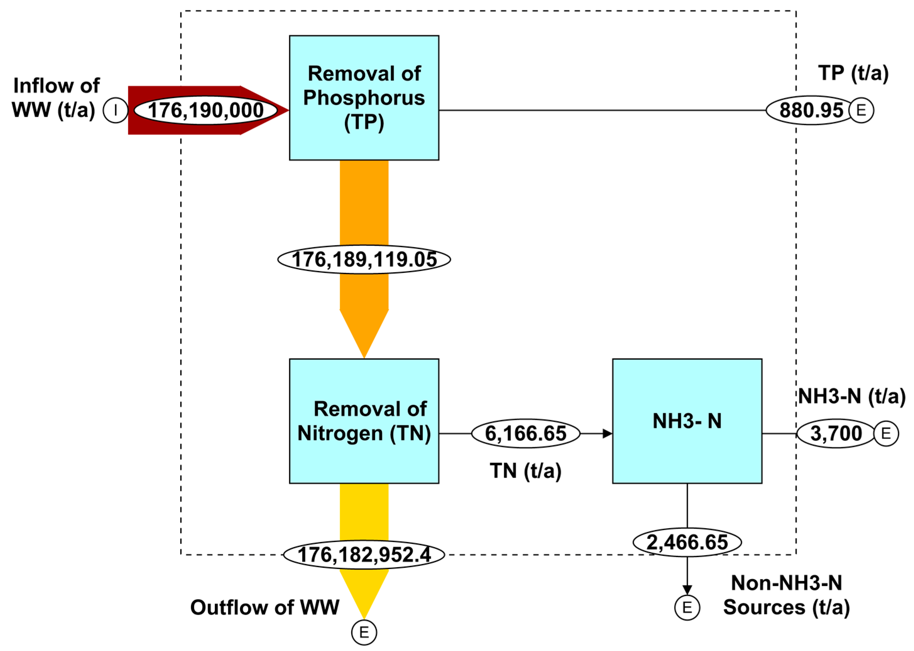 Sustainability 10 03055 g003 Sustainability 10 03055 g003