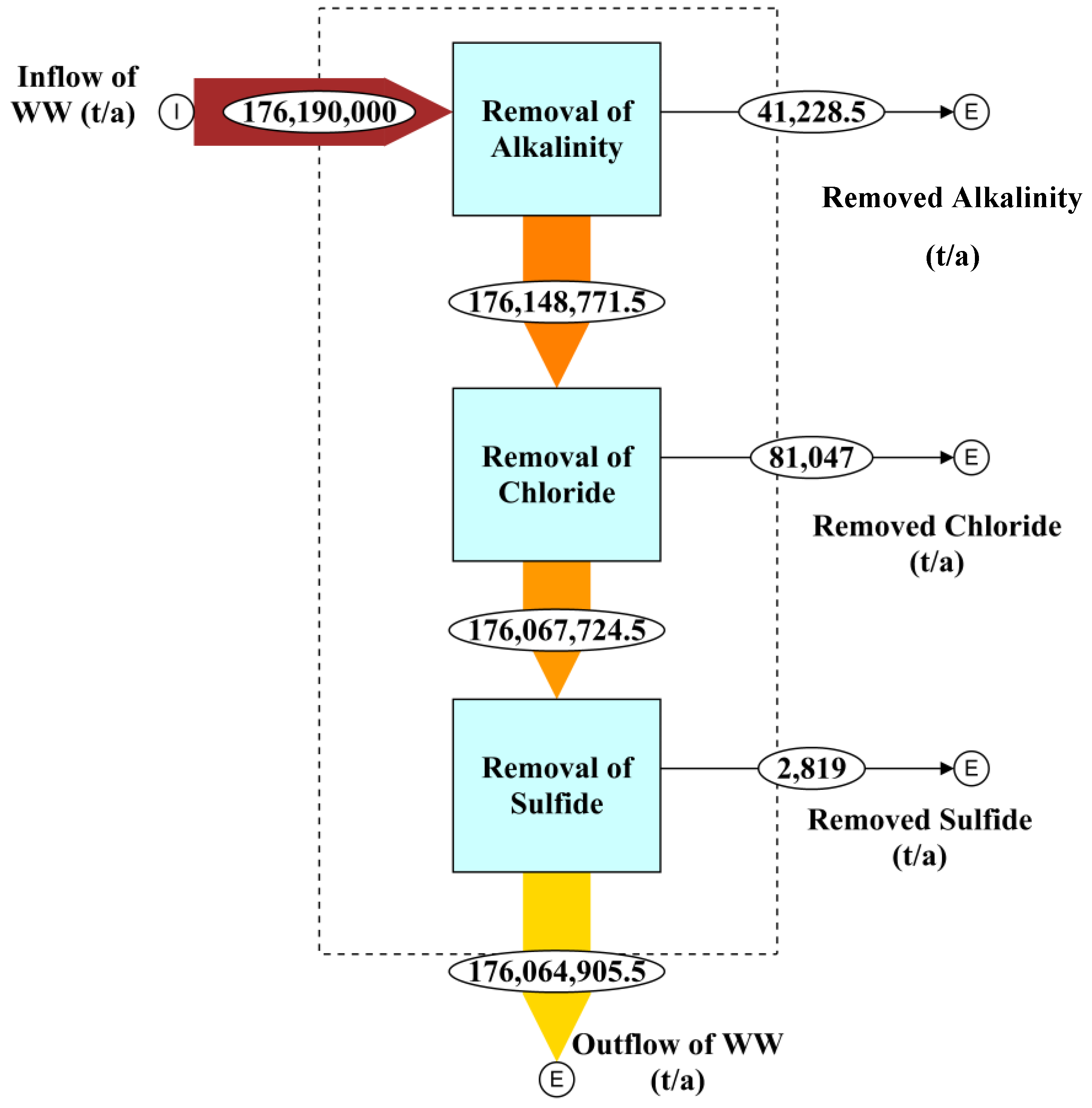 Sustainability 10 03055 g004 Sustainability 10 03055 g004