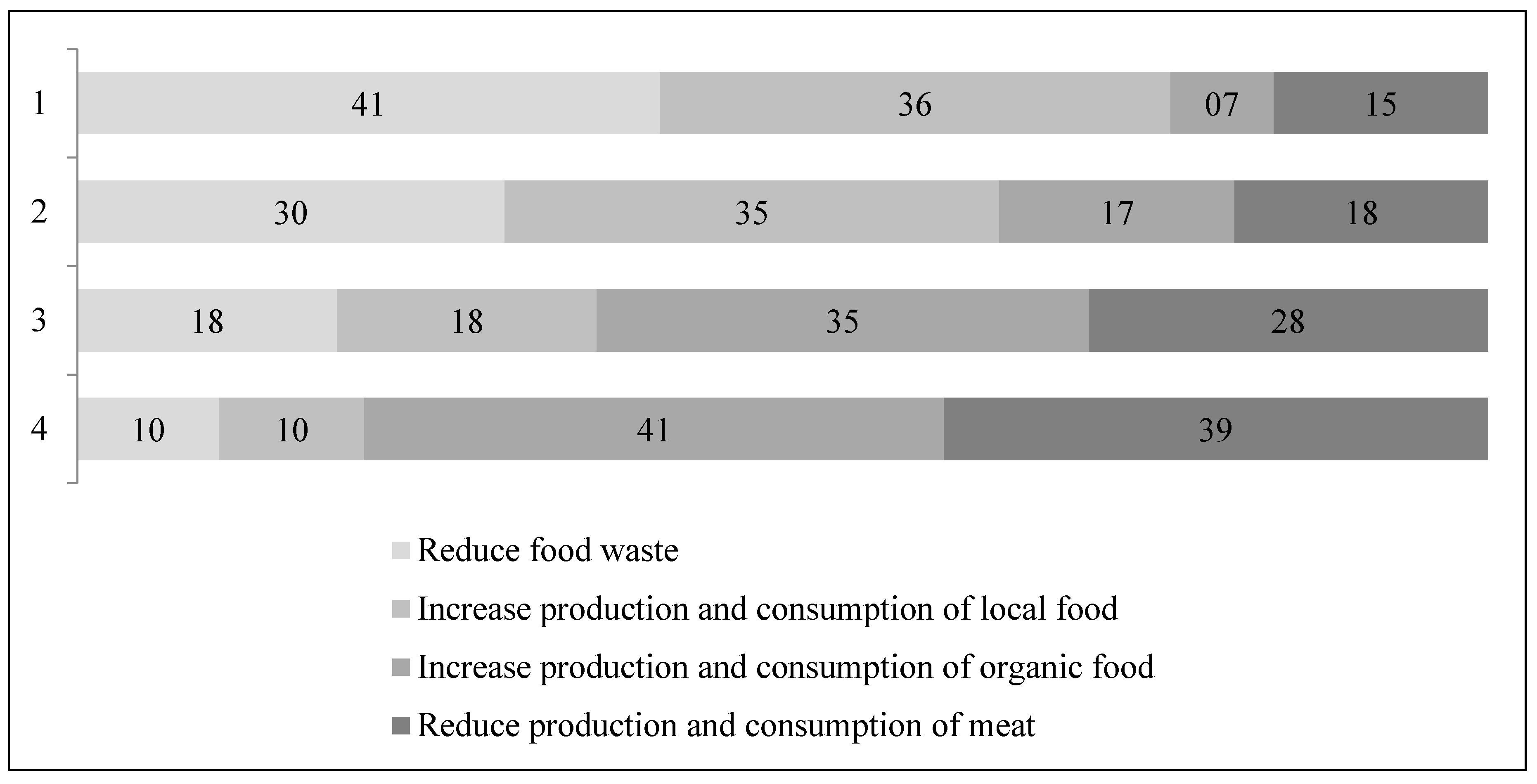 Sustainability 10 03058 g001