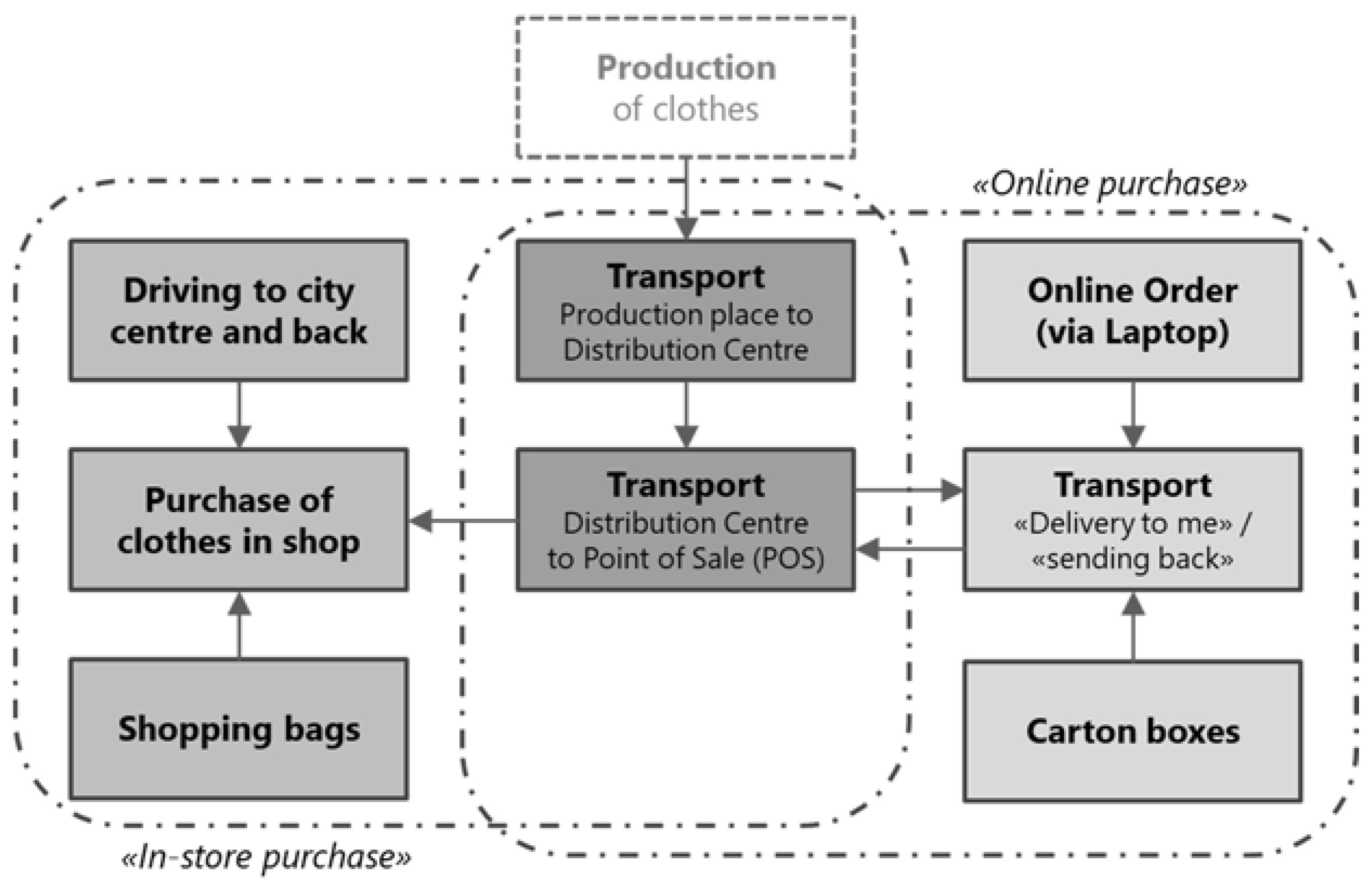 Sustainability 10 03061 g001