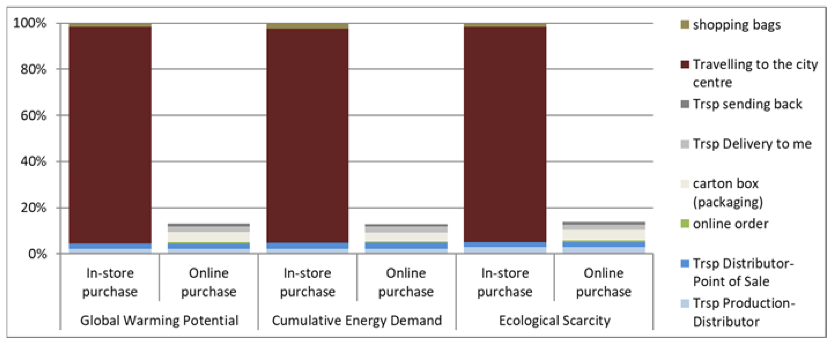 Sustainability 10 03061 g004