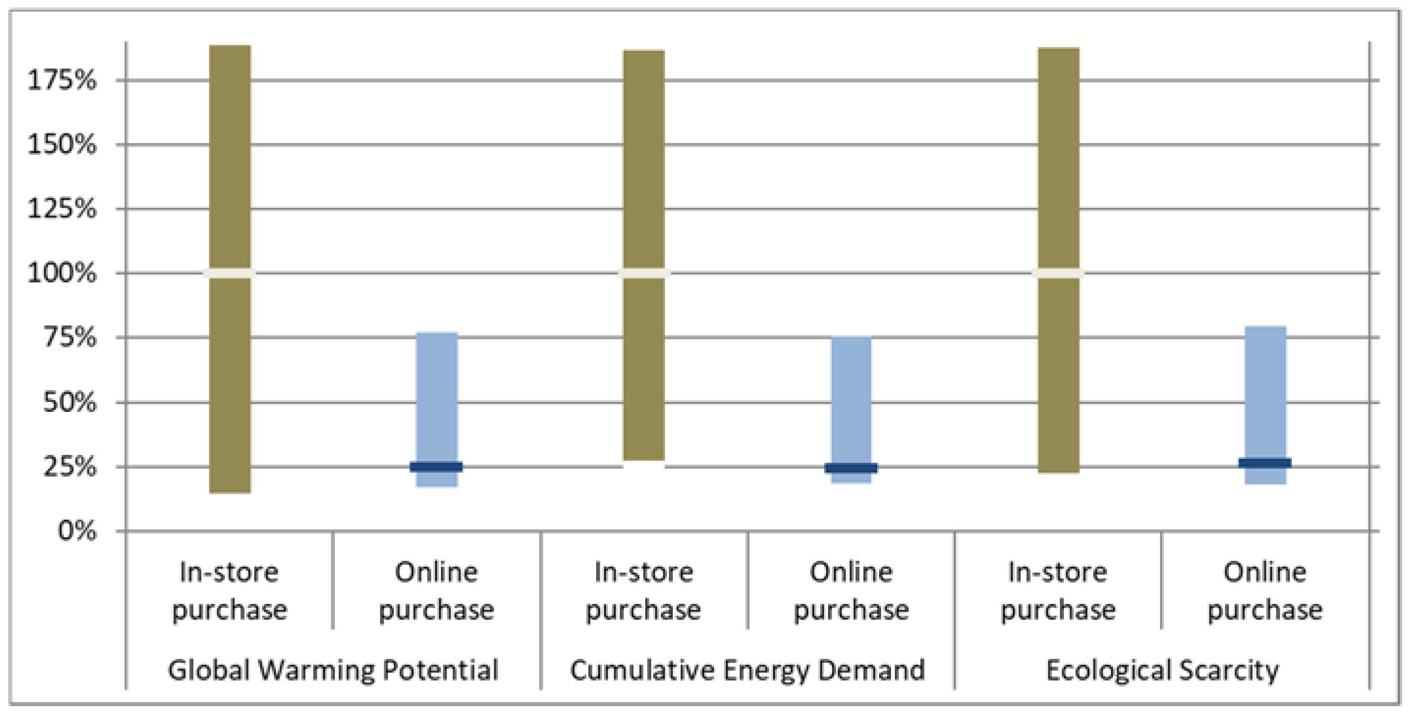 Sustainability 10 03061 g007