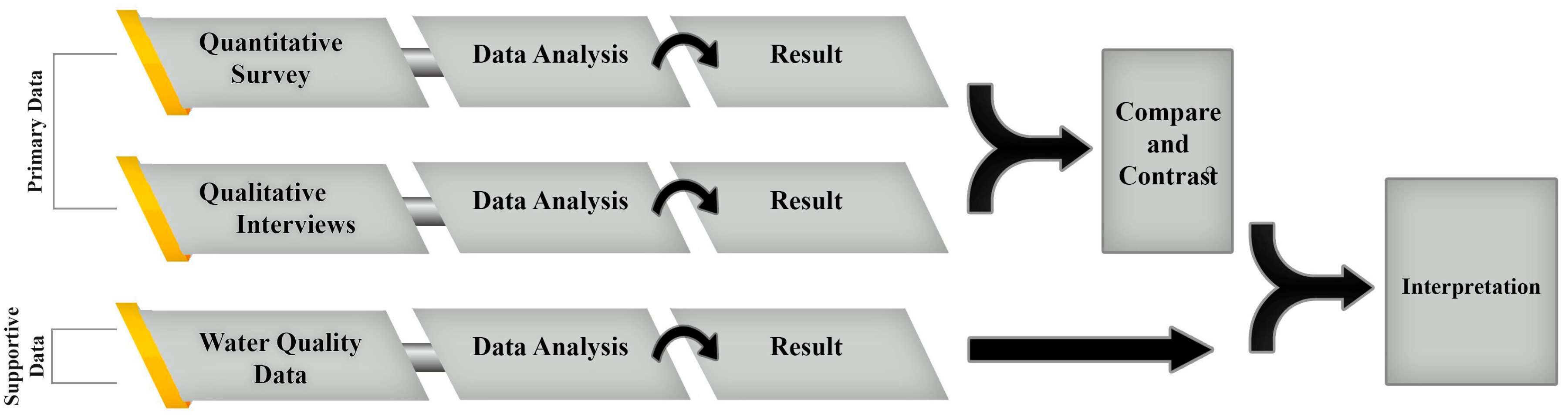 Sustainability 10 03062 g003