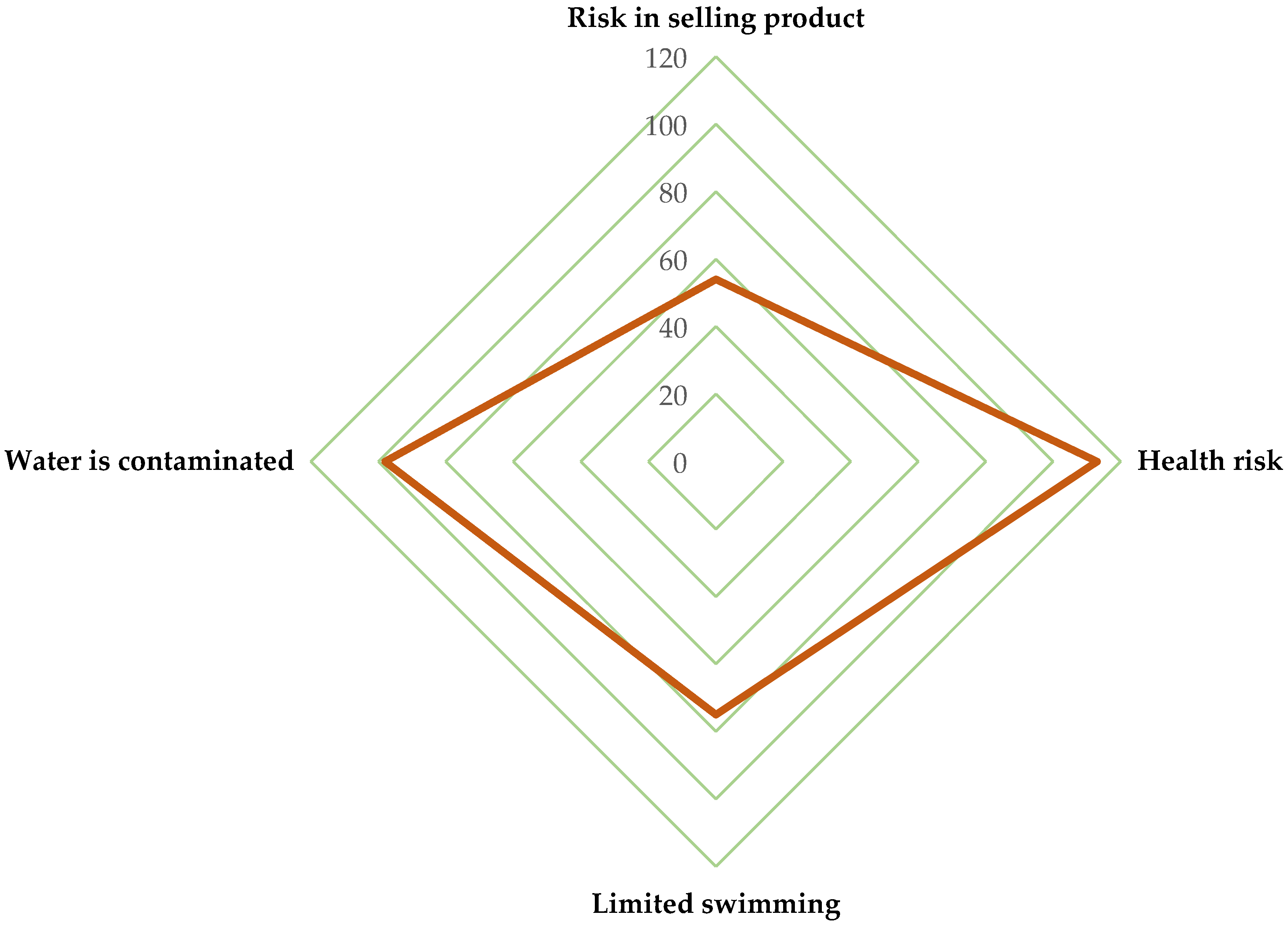 Sustainability 10 03062 g004