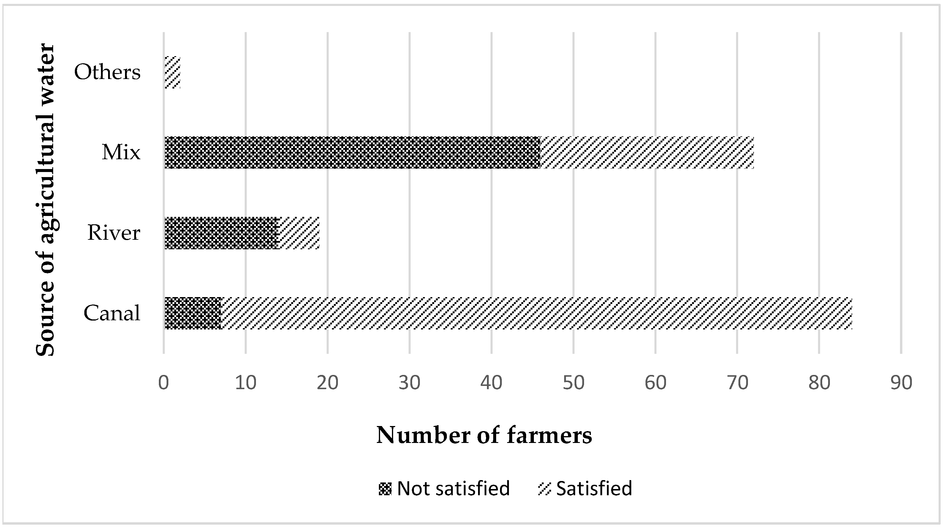Sustainability 10 03062 g005