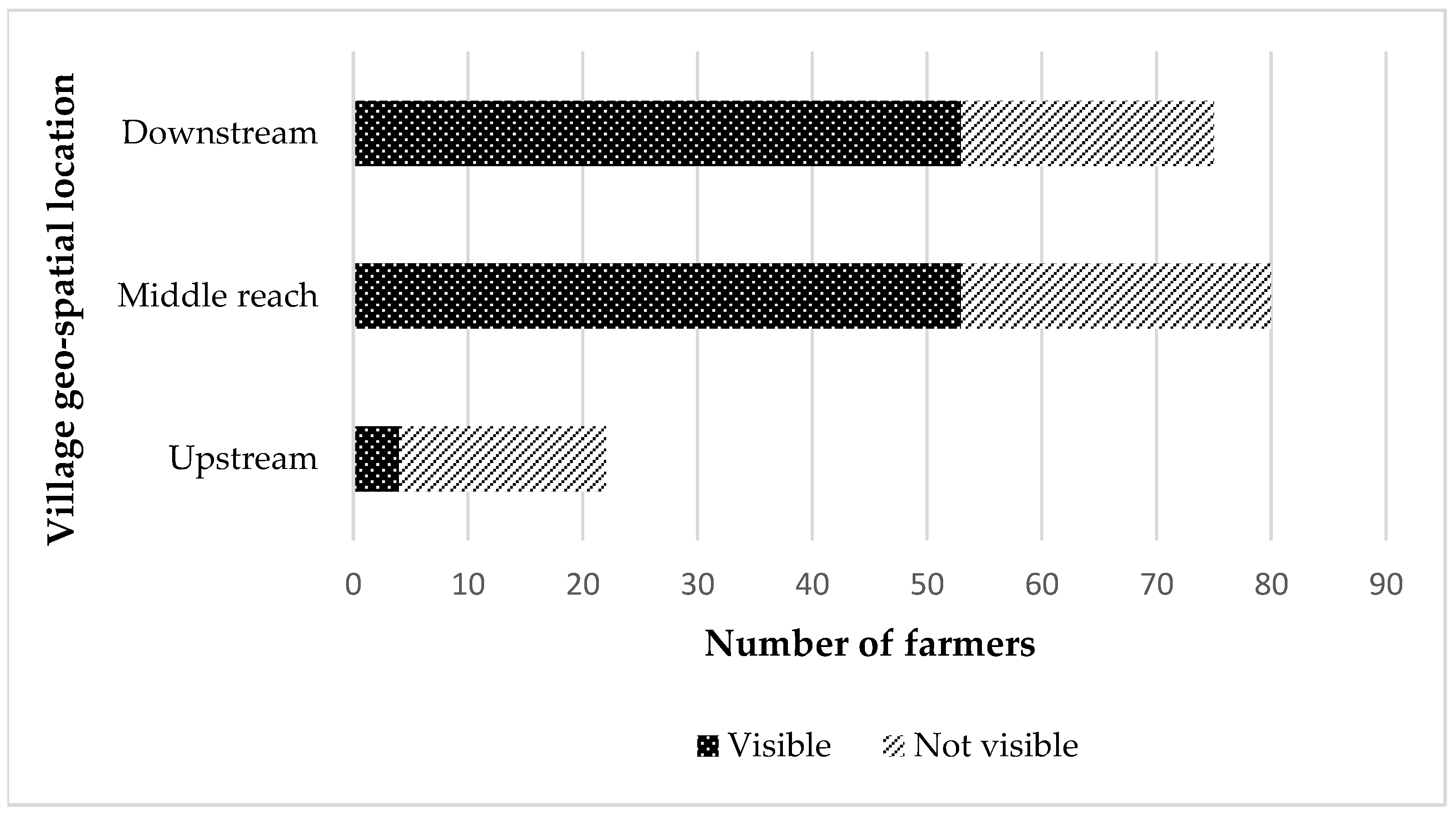 Sustainability 10 03062 g006