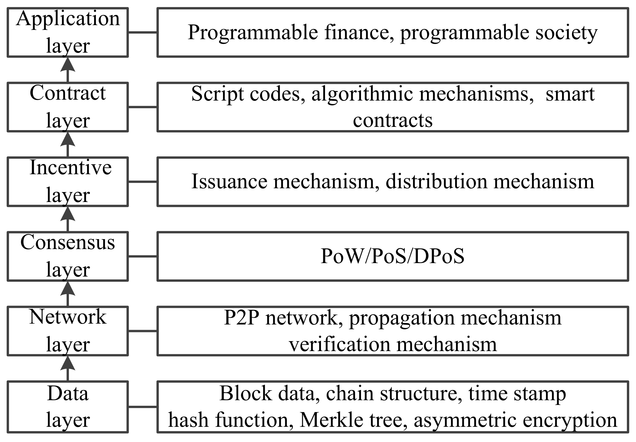Sustainability 10 03067 g003 550