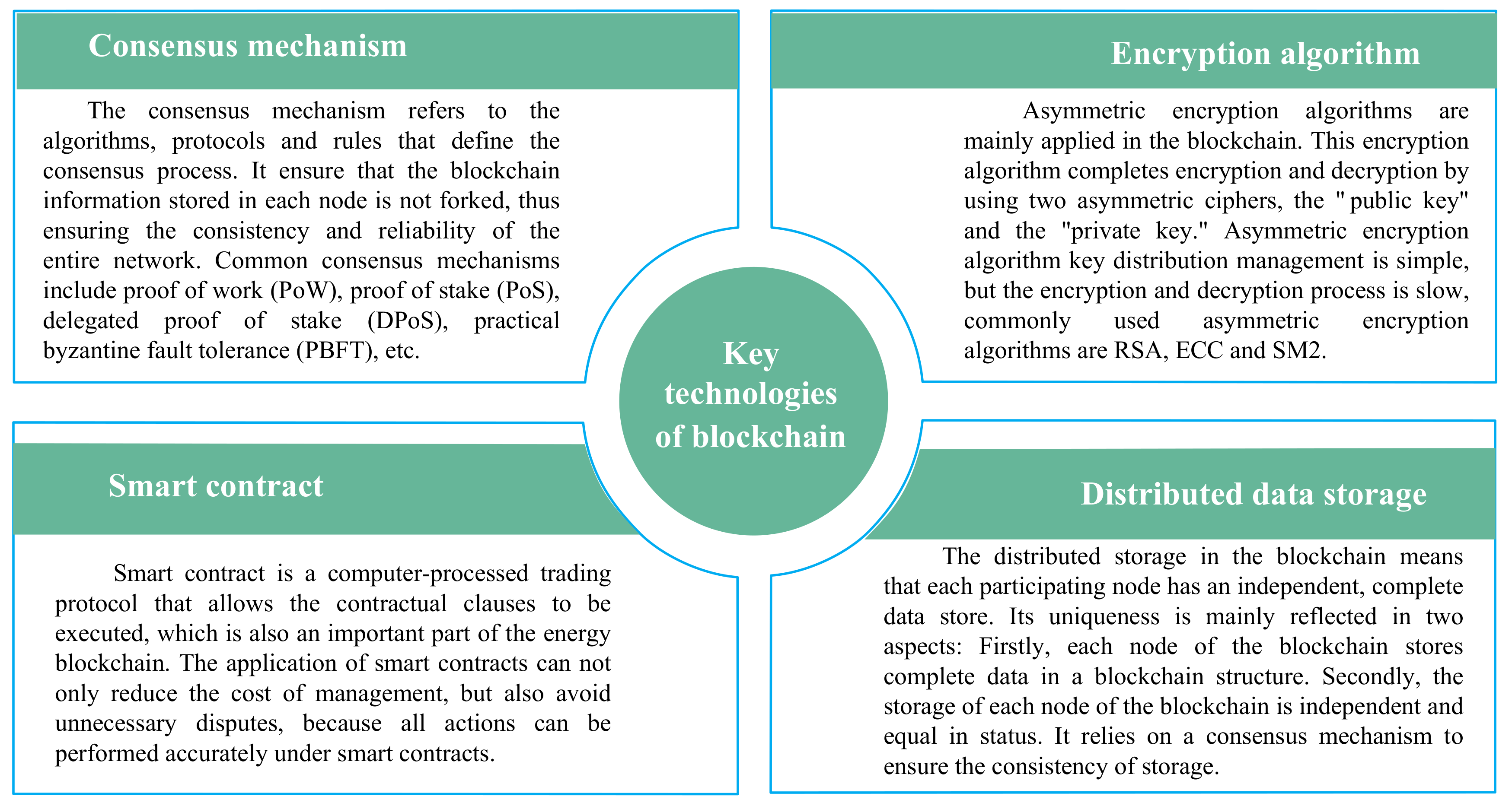 Sustainability 10 03067 g004 550