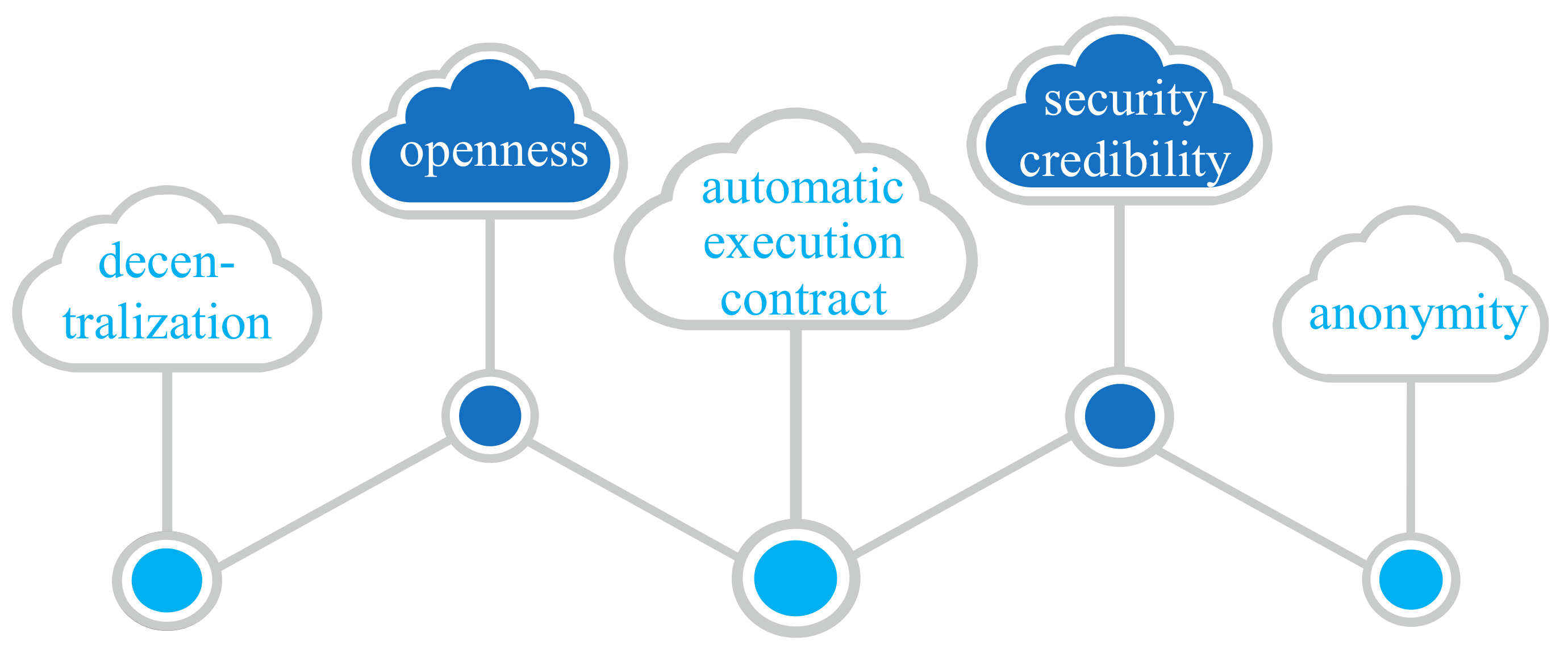 Sustainability 10 03067 g005 550