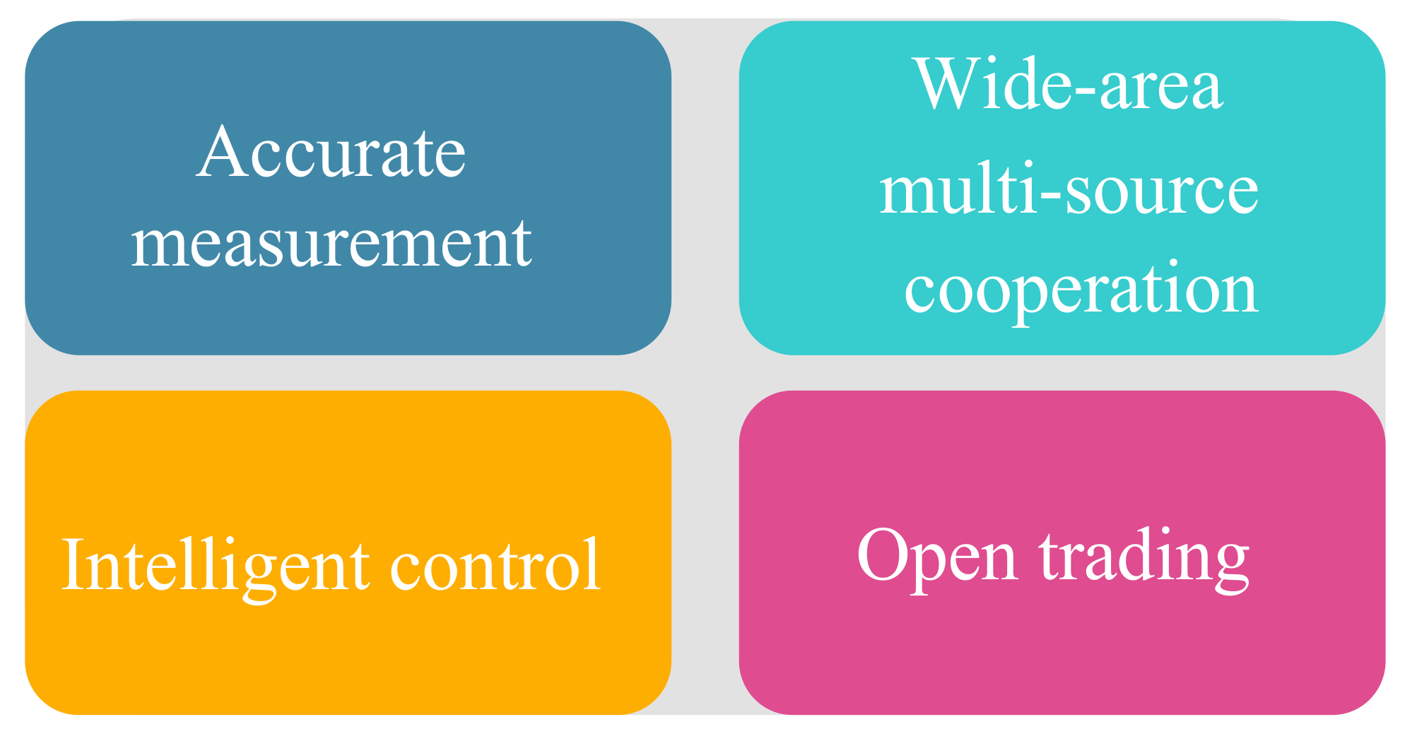 Sustainability 10 03067 g006 550