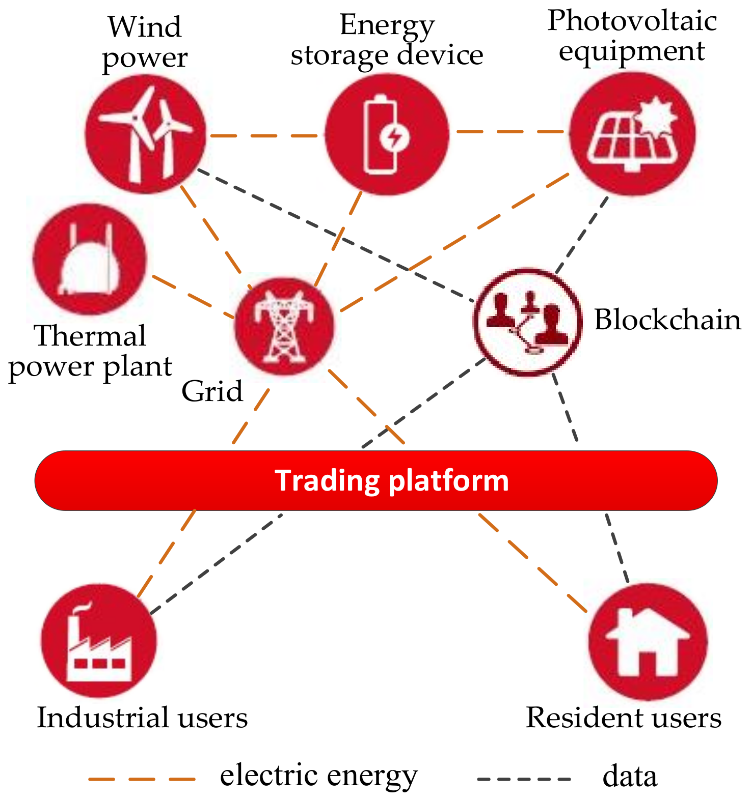 Sustainability 10 03067 g008 550