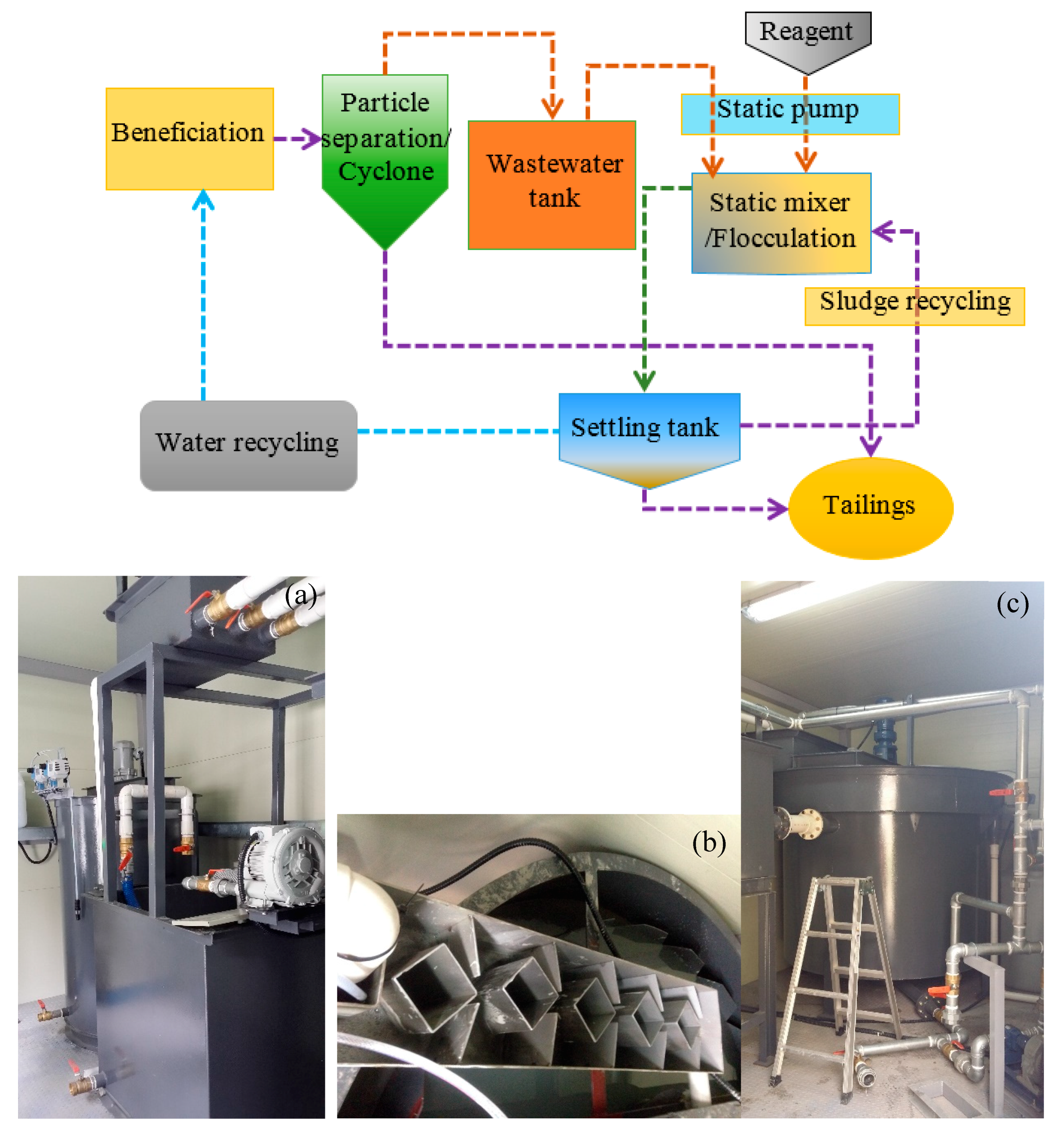 Sustainability 10 03069 g001 Sustainability 10 03069 g001