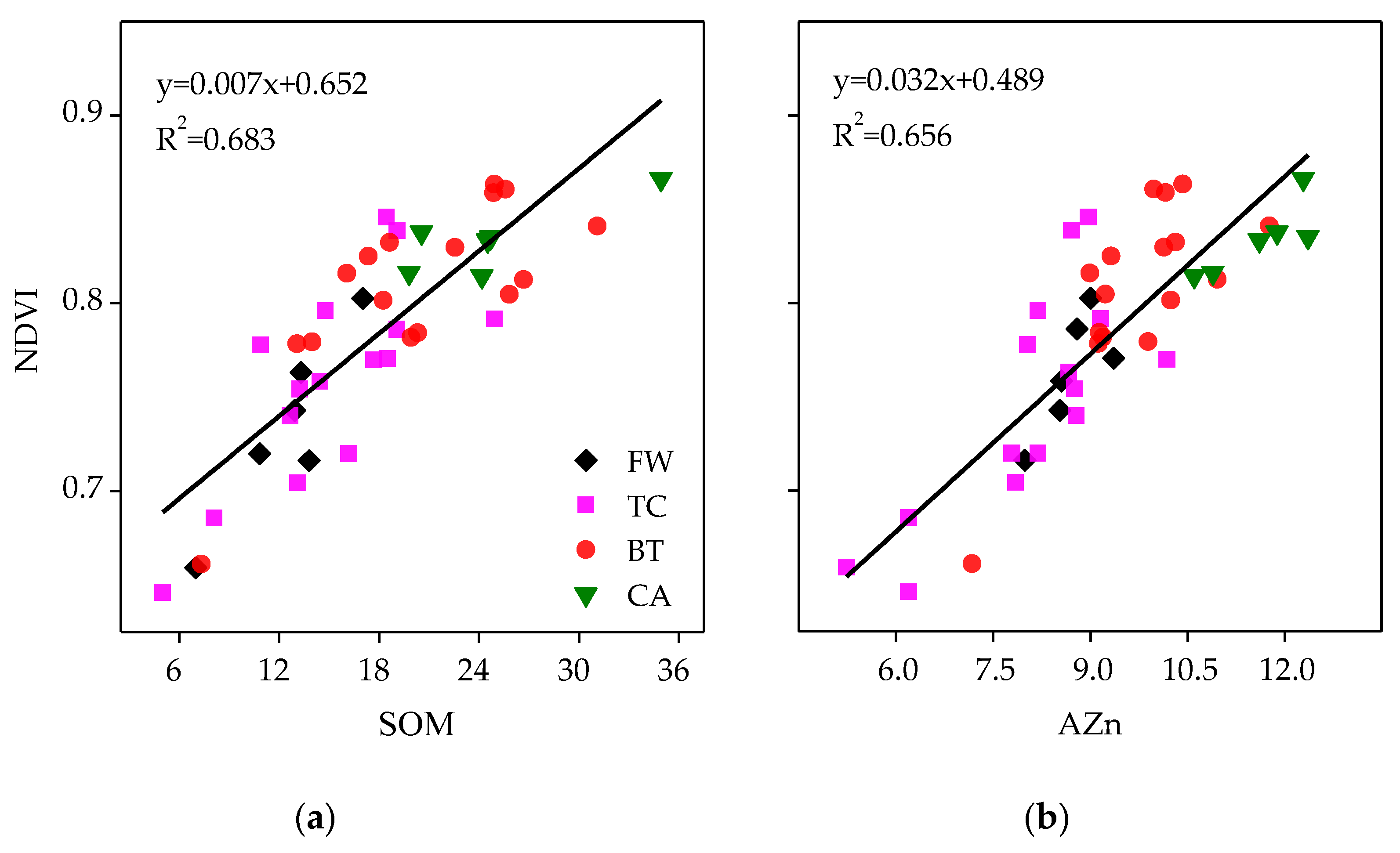 Sustainability 10 03072 g005 Sustainability 10 03072 g005