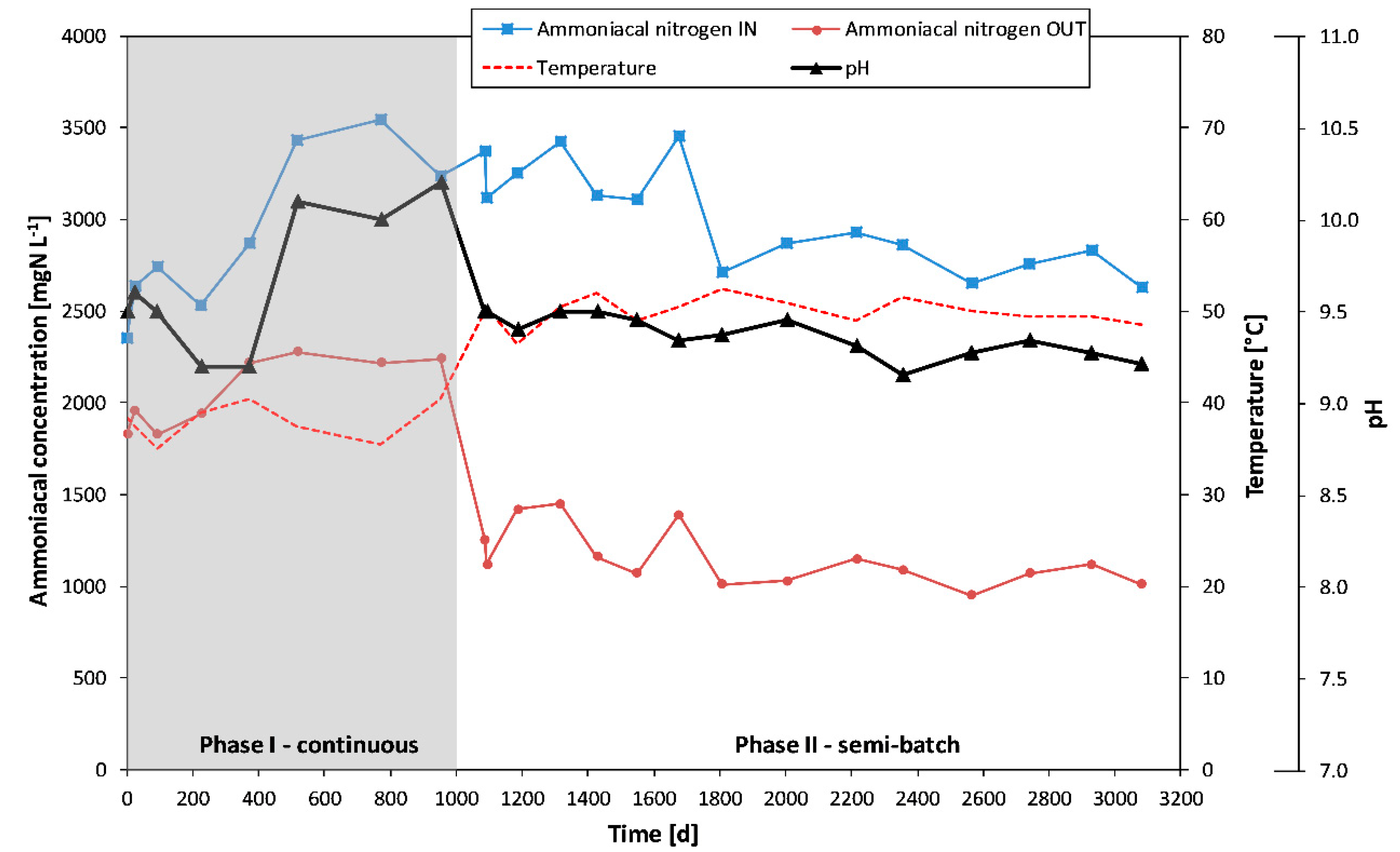 Sustainability 10 03073 g003