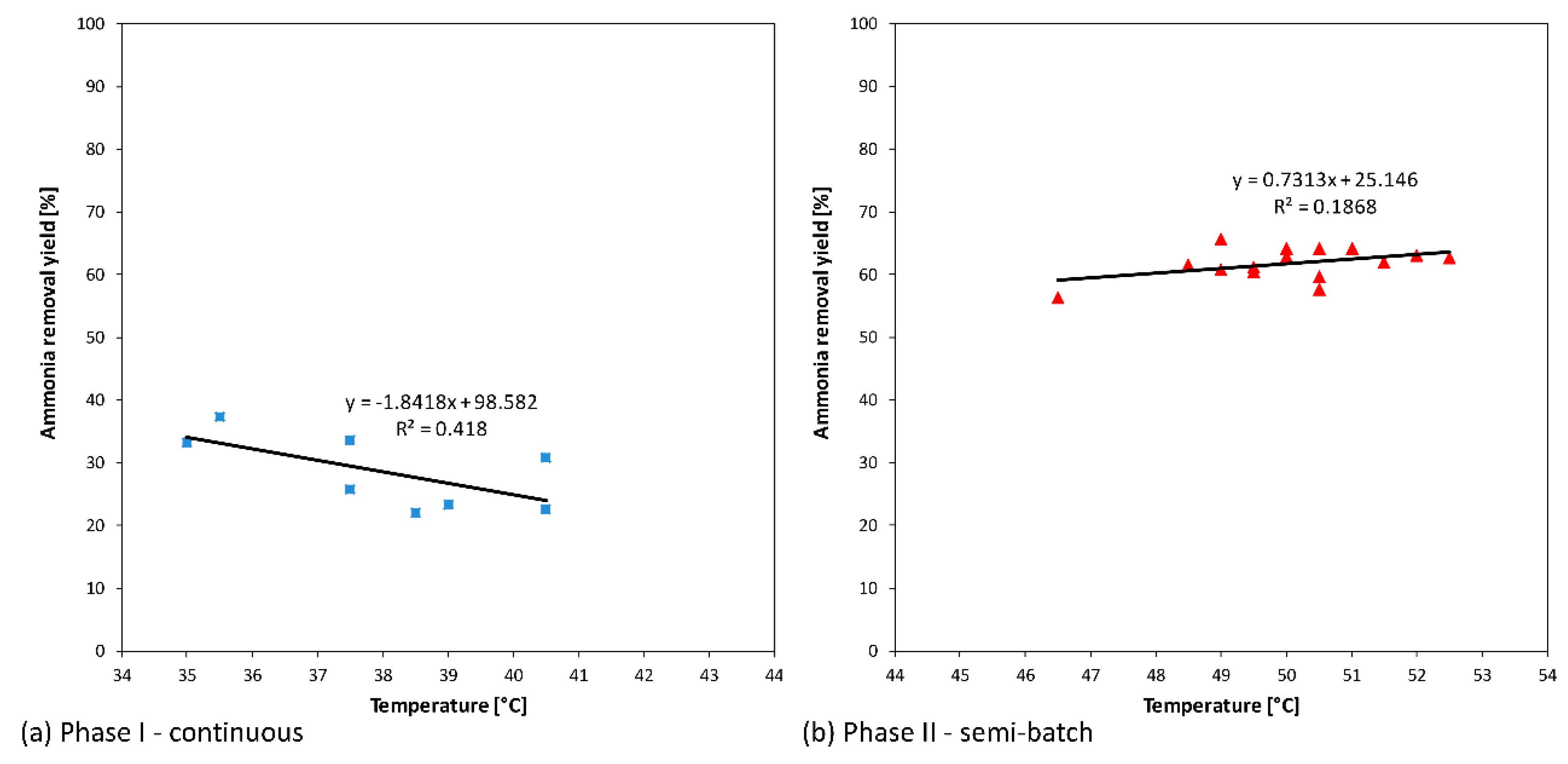 Sustainability 10 03073 g004