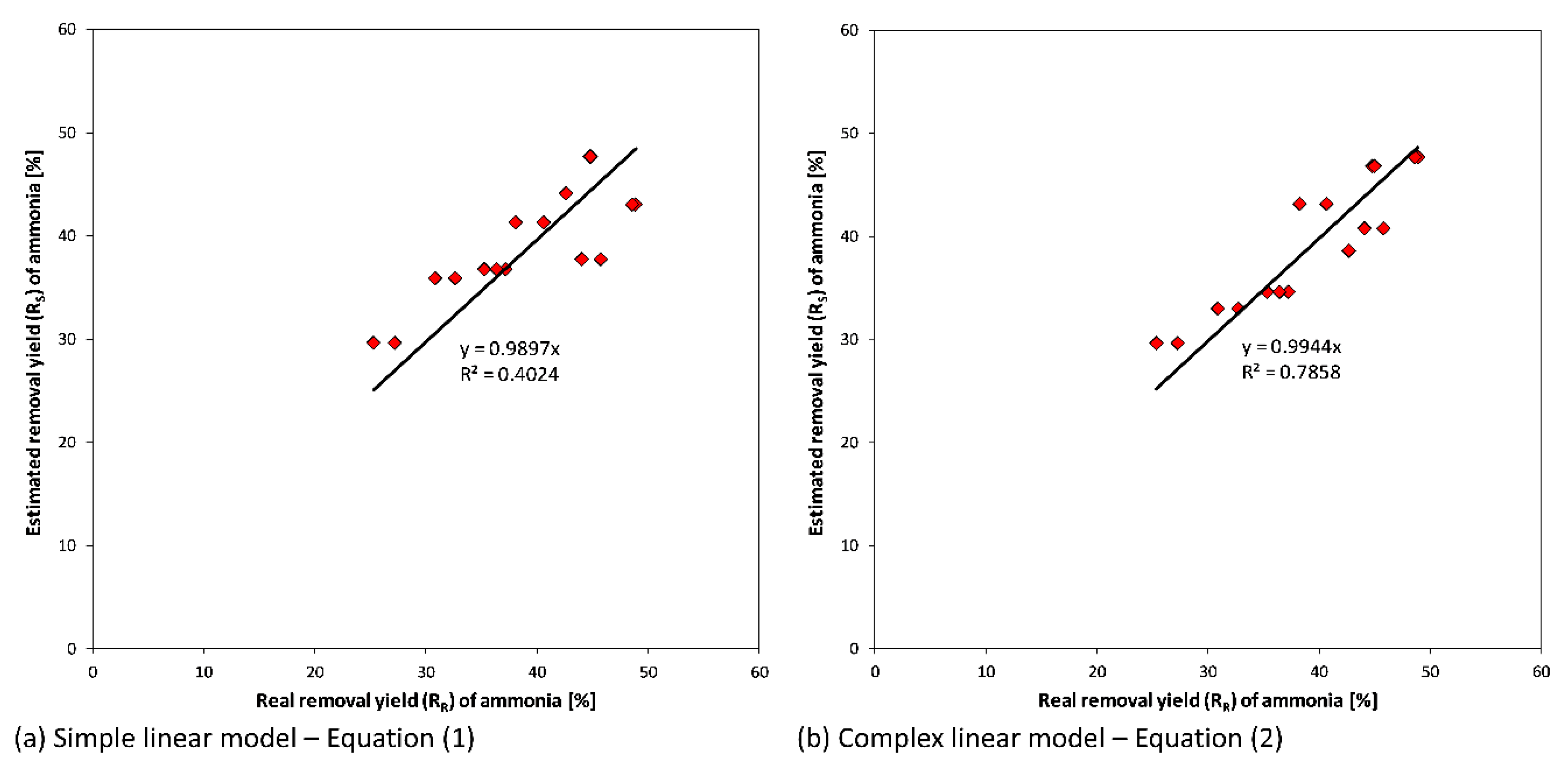 Sustainability 10 03073 g005