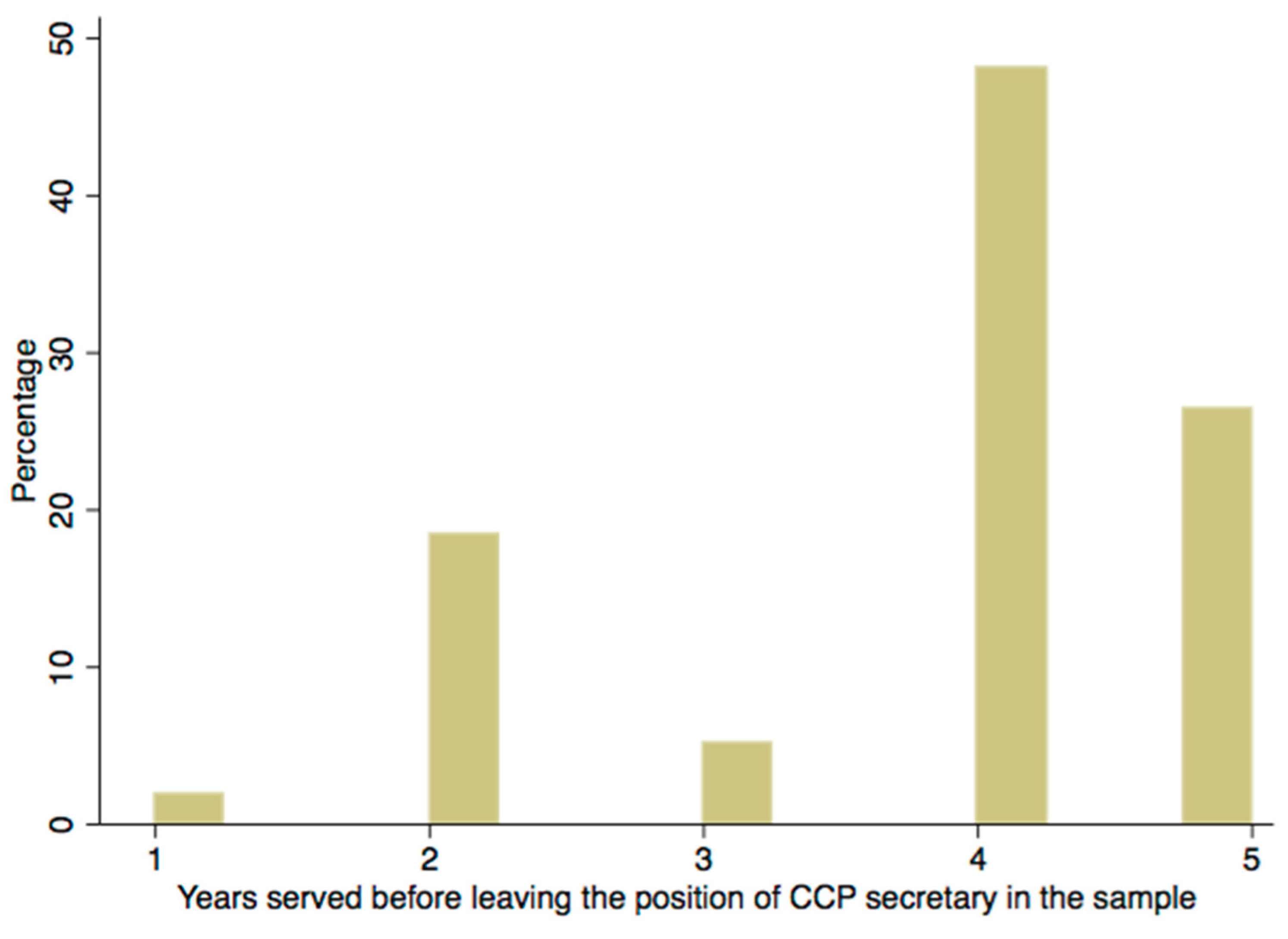 Sustainability 10 03077 g001