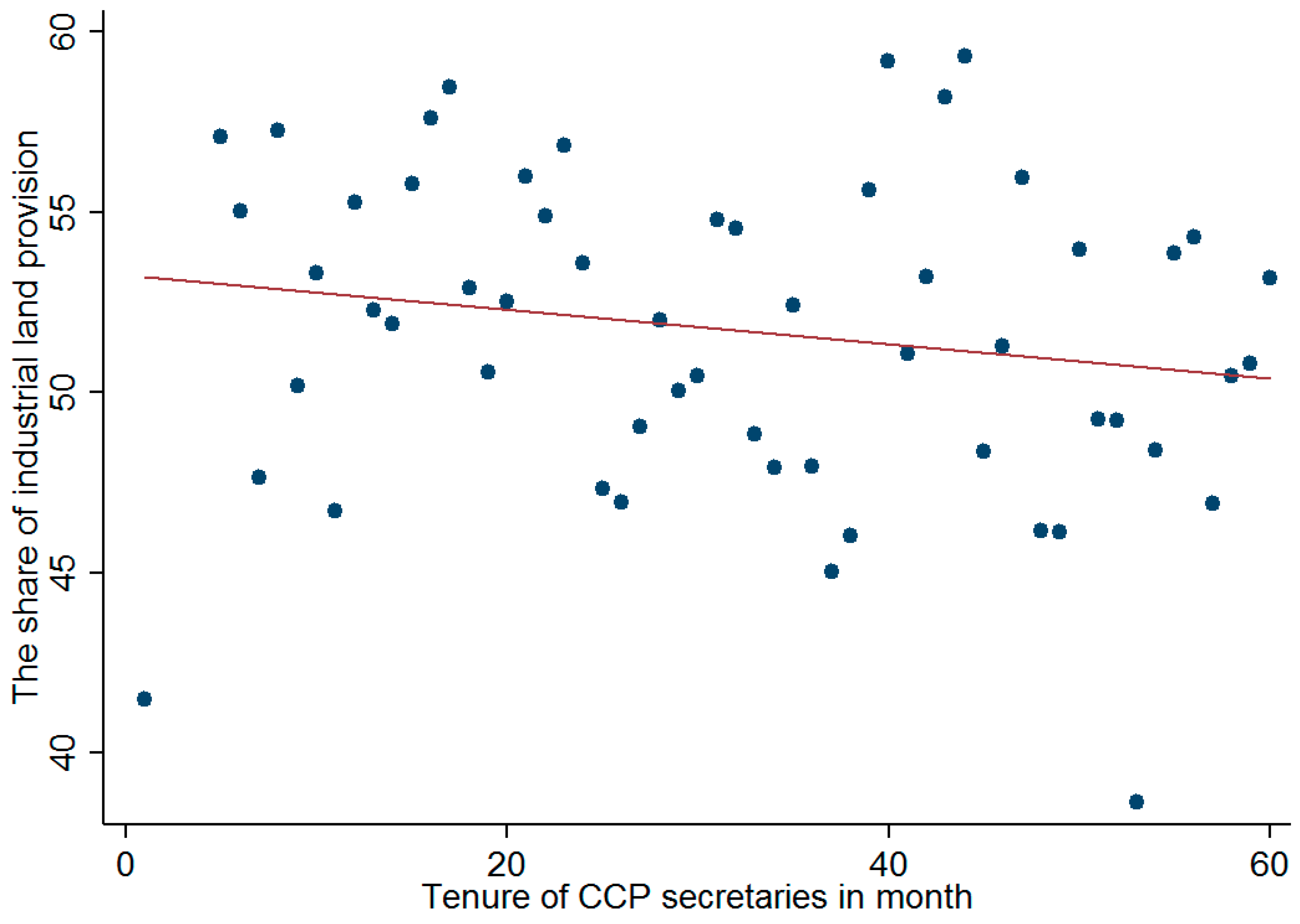 Sustainability 10 03077 g003