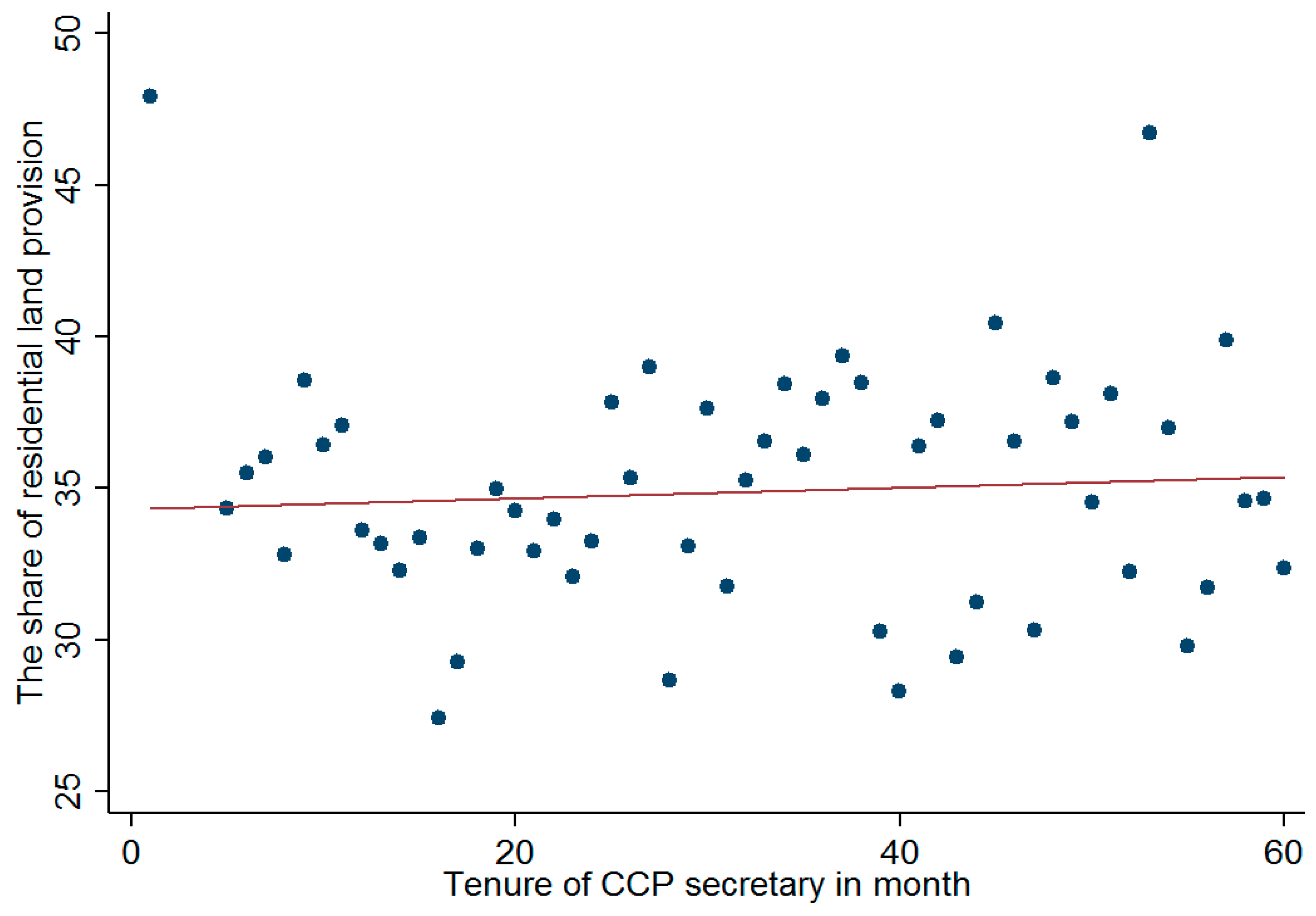 Sustainability 10 03077 g004