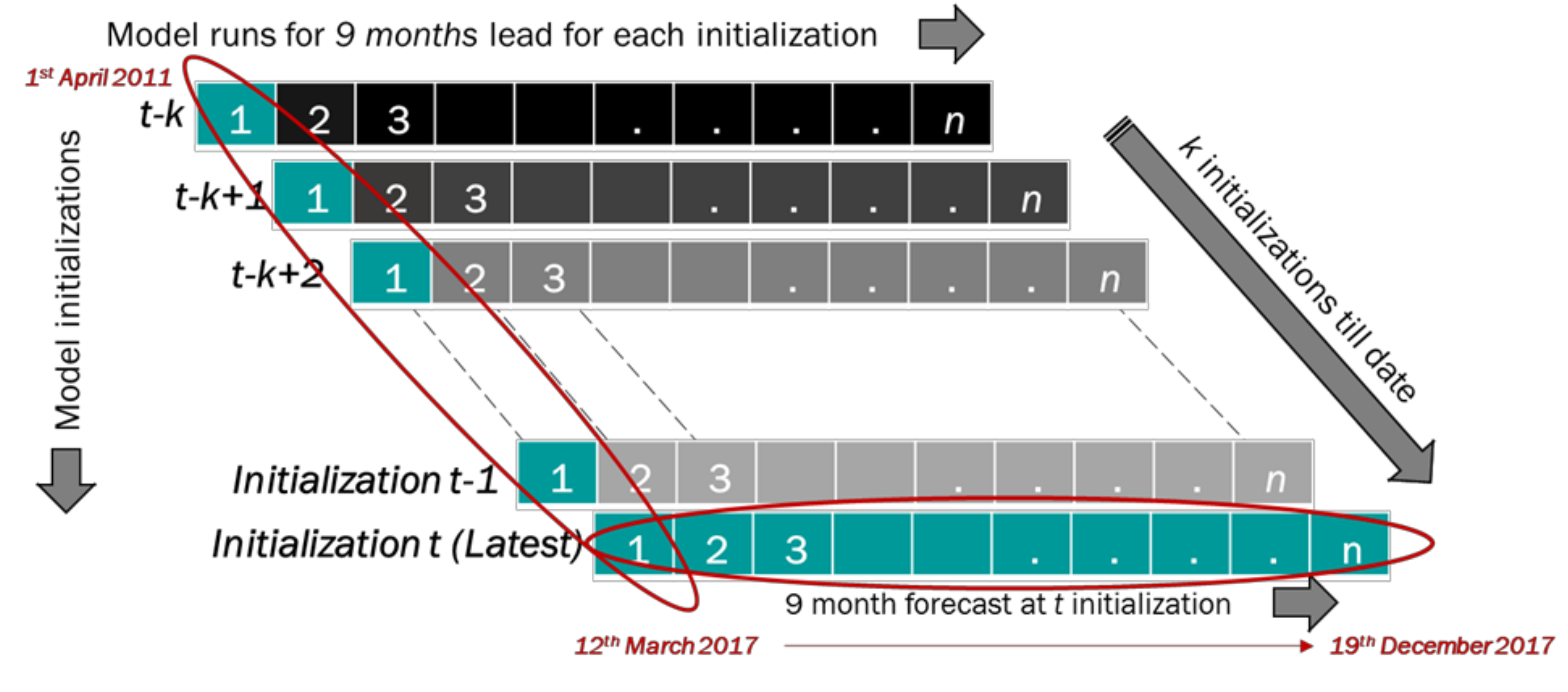 Sustainability 10 03079 g003 Sustainability 10 03079 g003