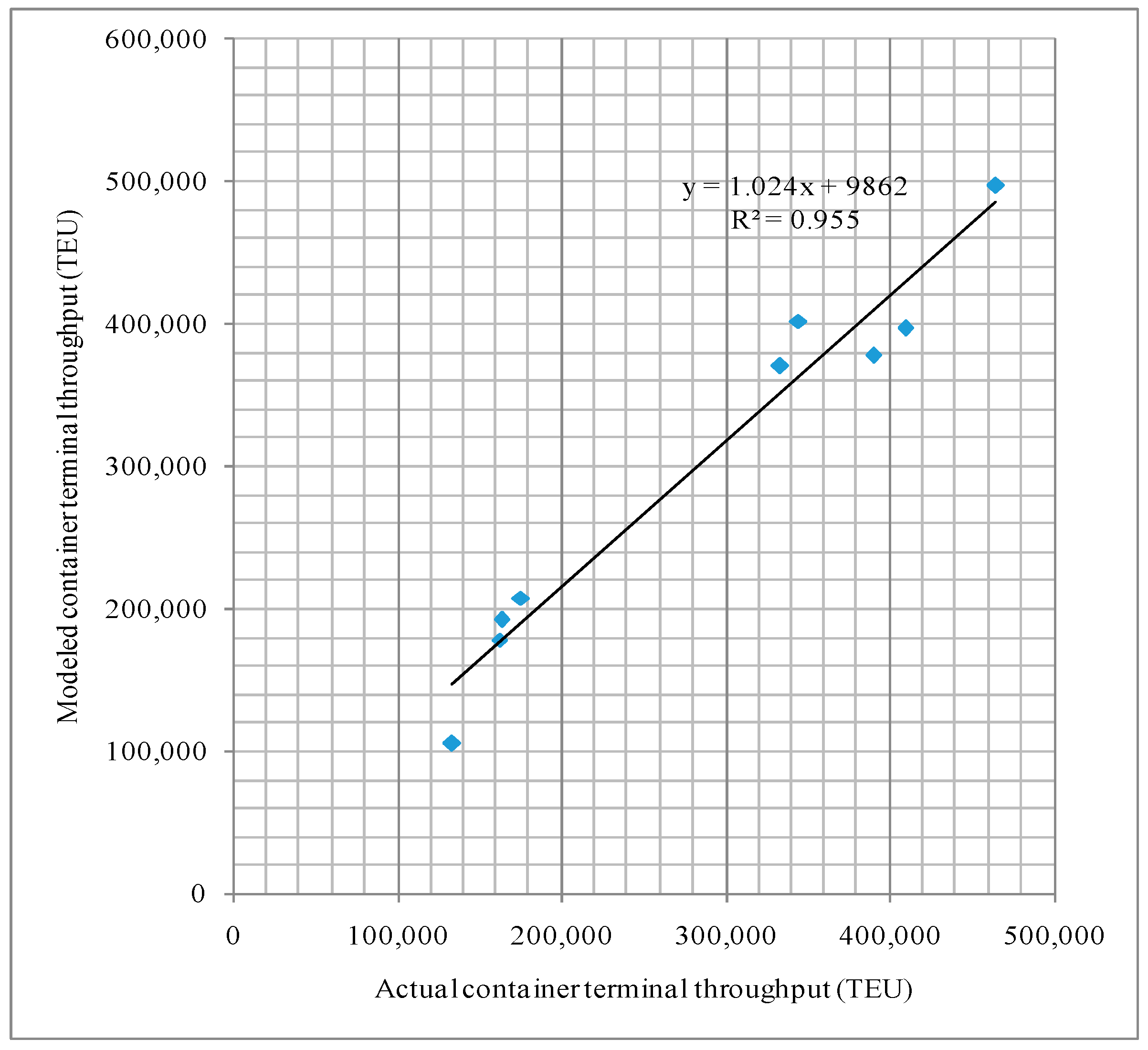 Sustainability 10 03081 g003
