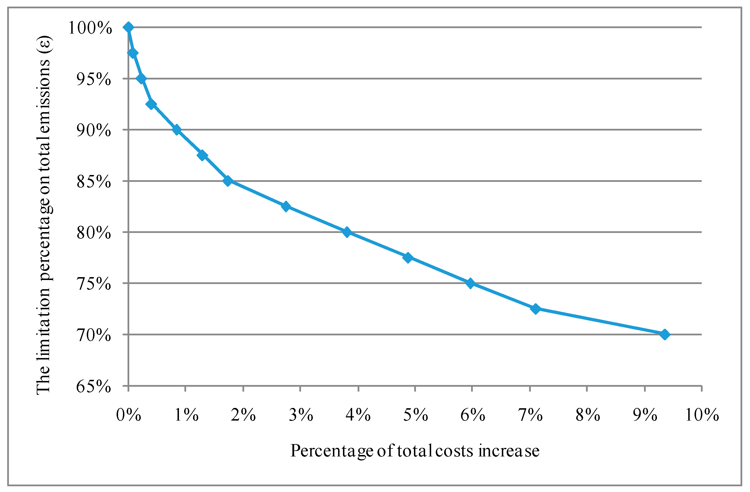 Sustainability 10 03081 g004