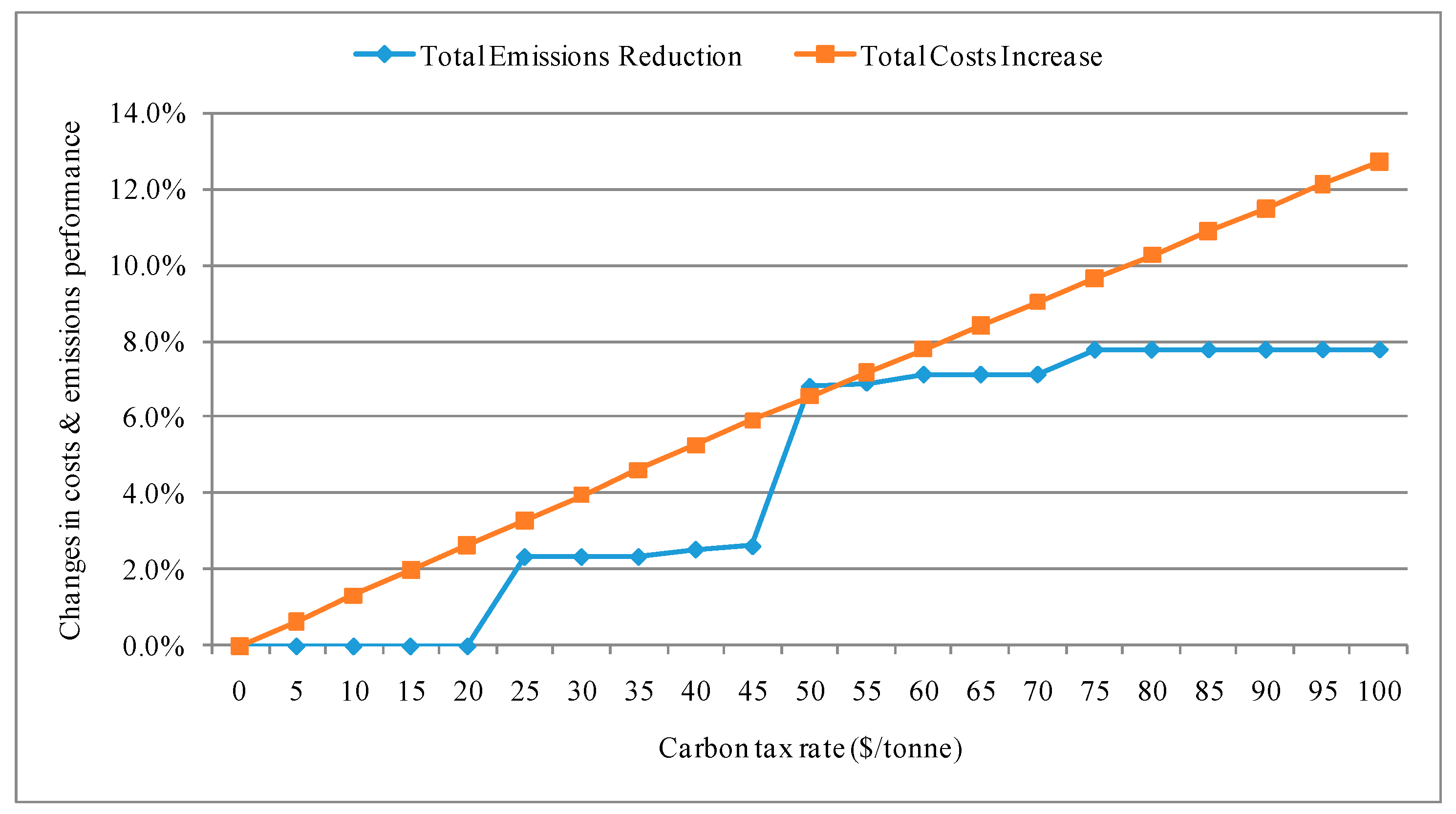 Sustainability 10 03081 g005