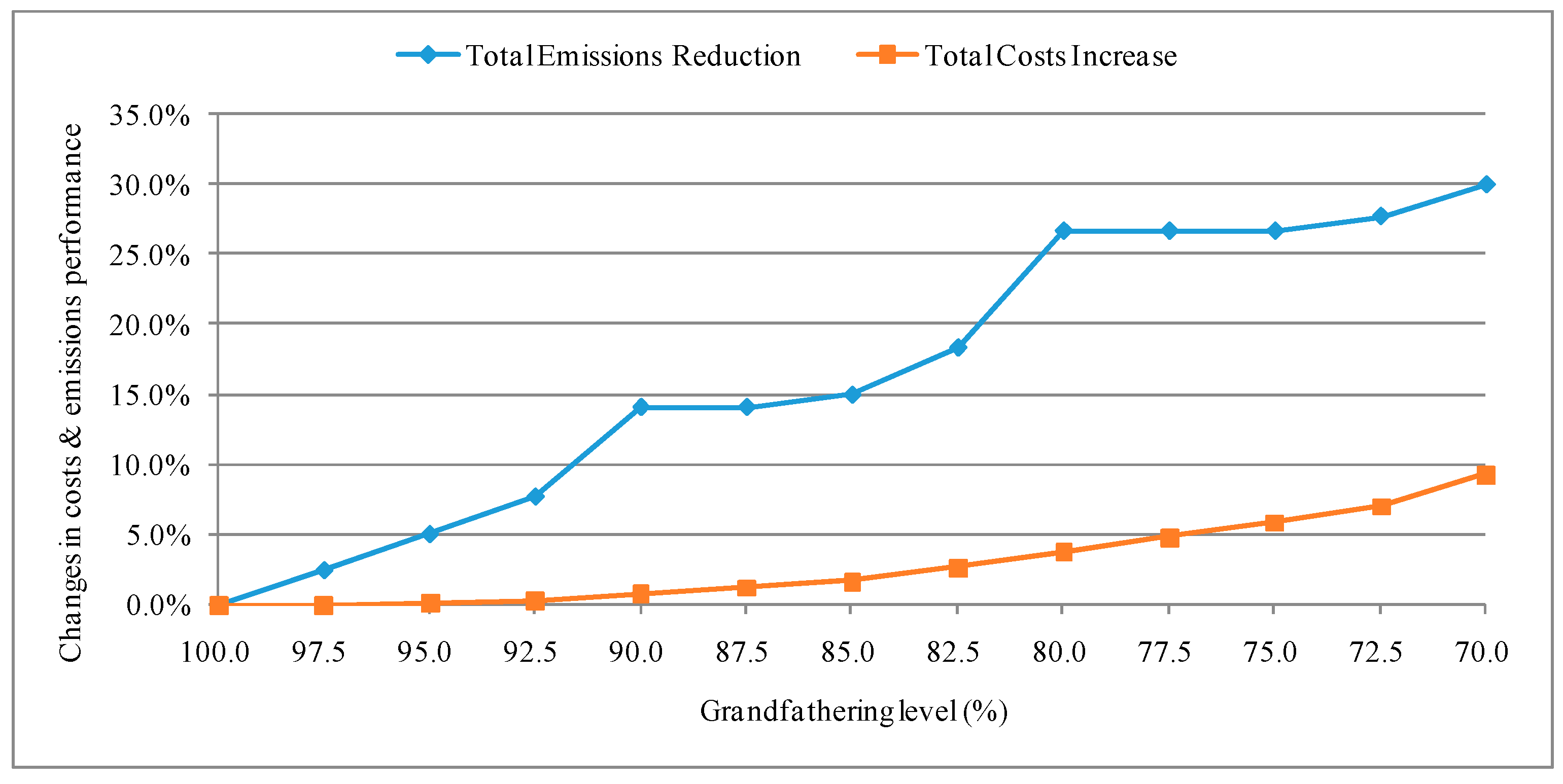 Sustainability 10 03081 g007